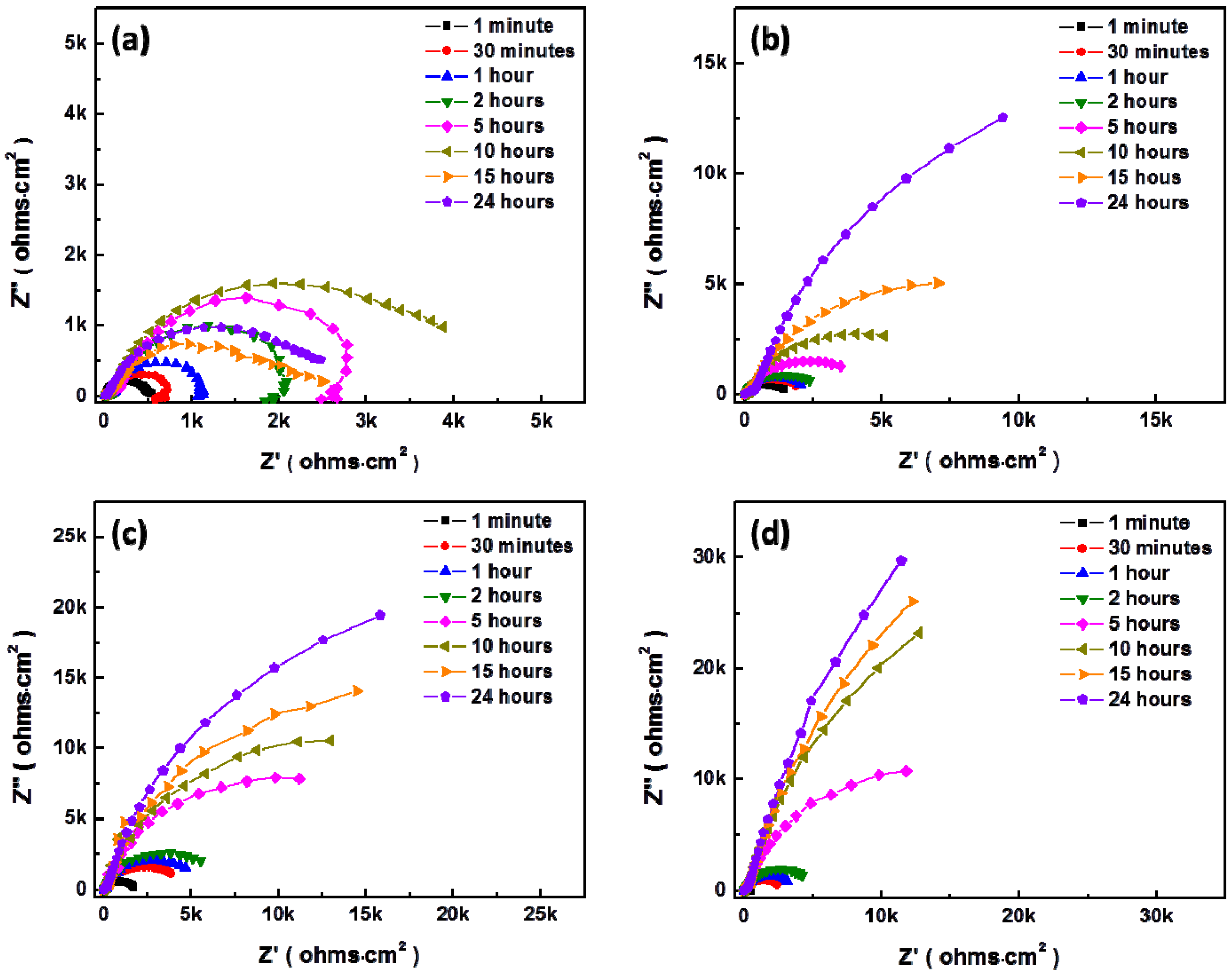 Materials 07 05866 g008 1024