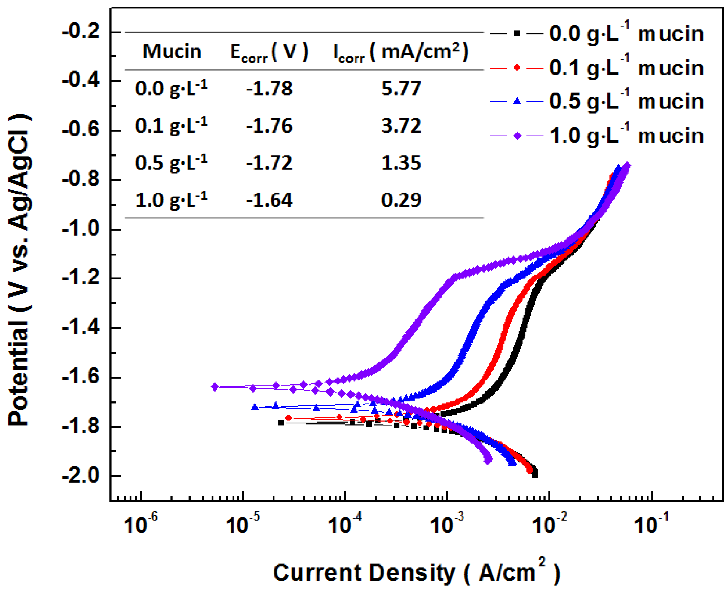 Materials 07 05866 g011 1024