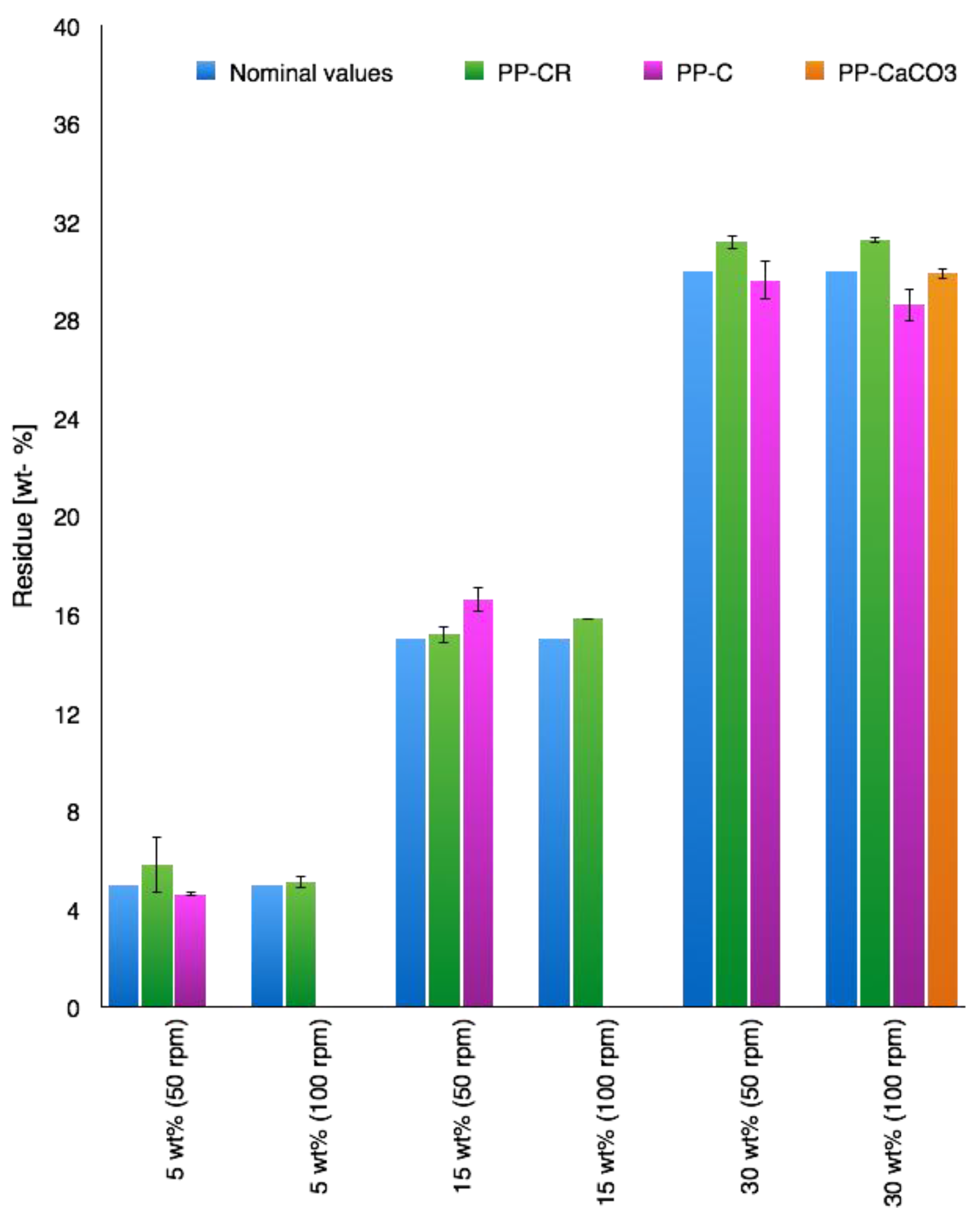 Materials 07 05920 g001 1024