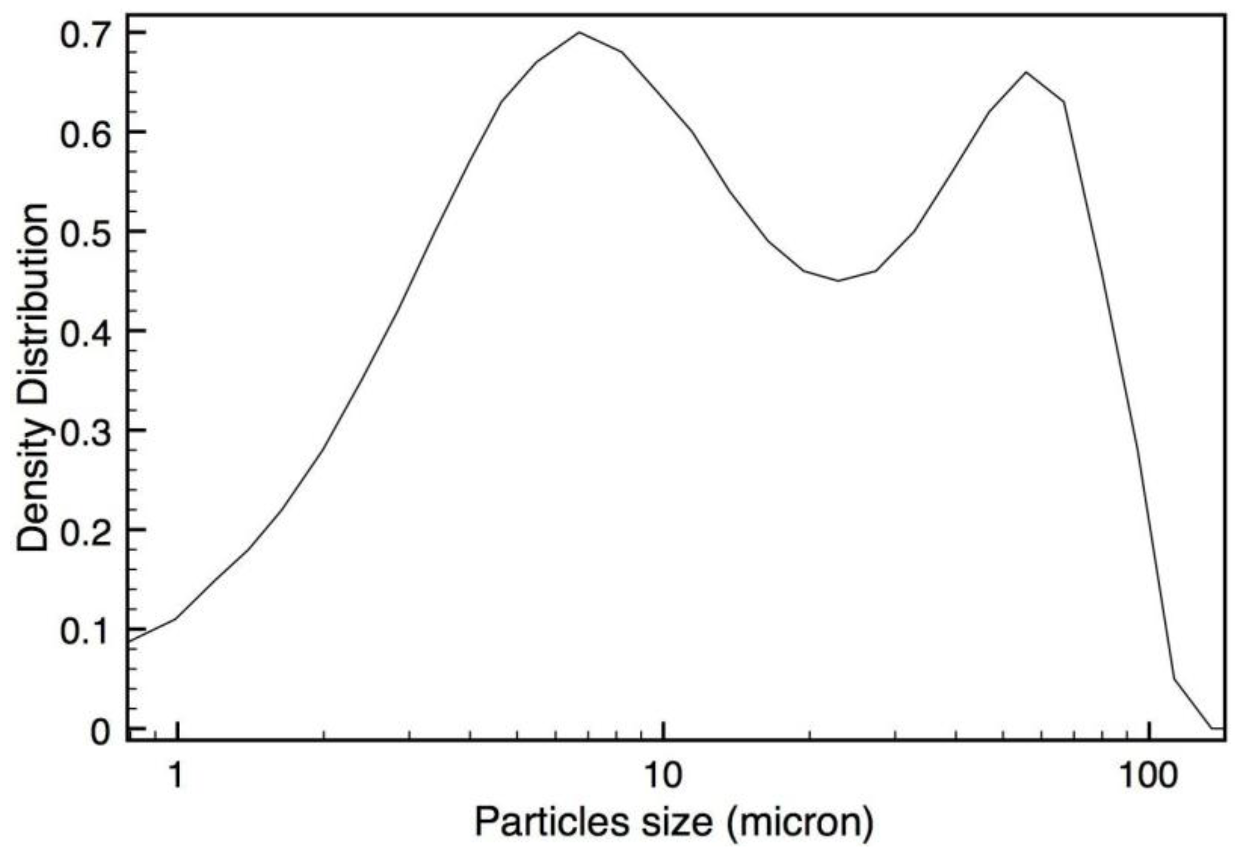 Materials 07 05920 g002 1024