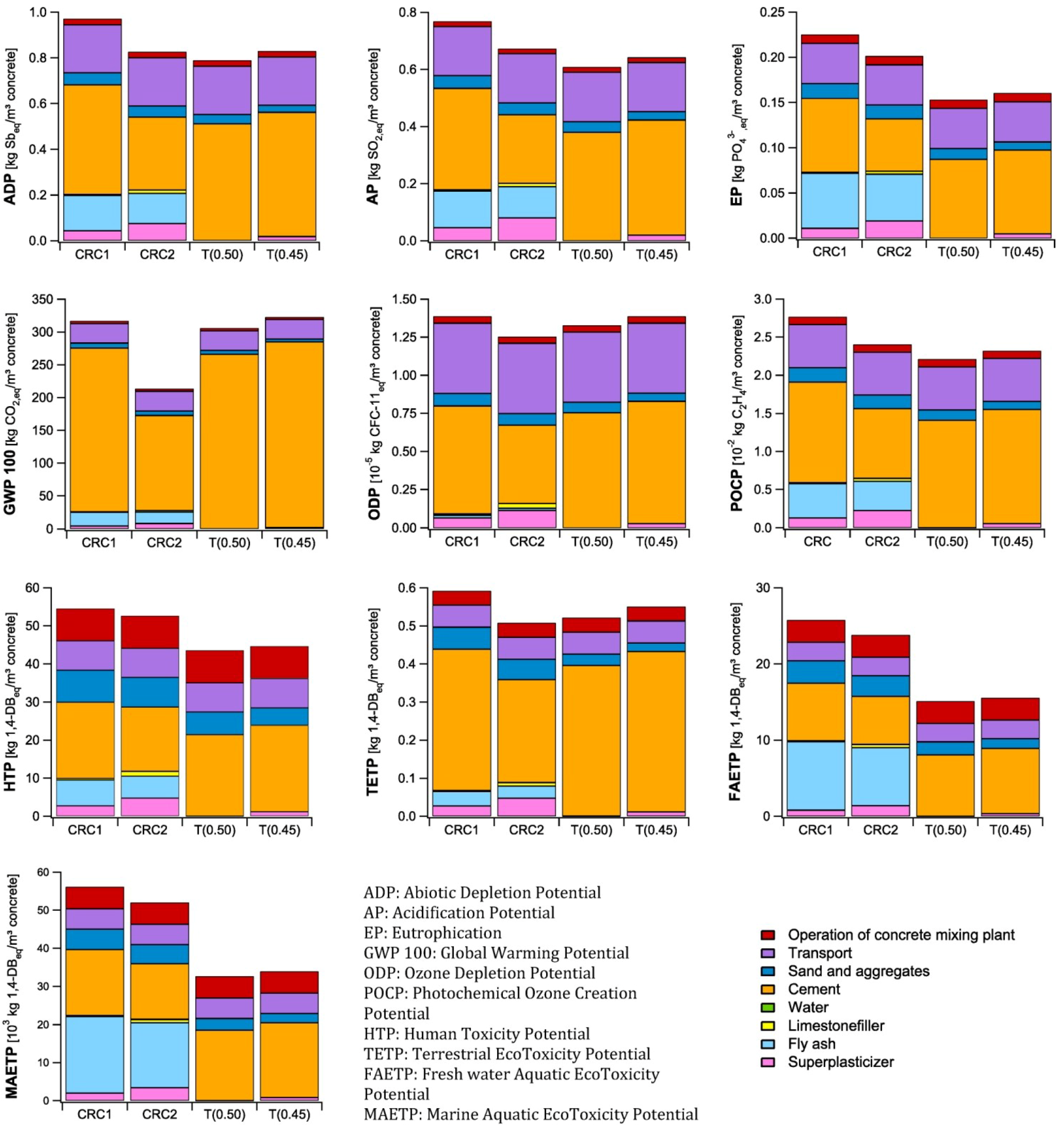 Materials 07 06010 g003 1024
