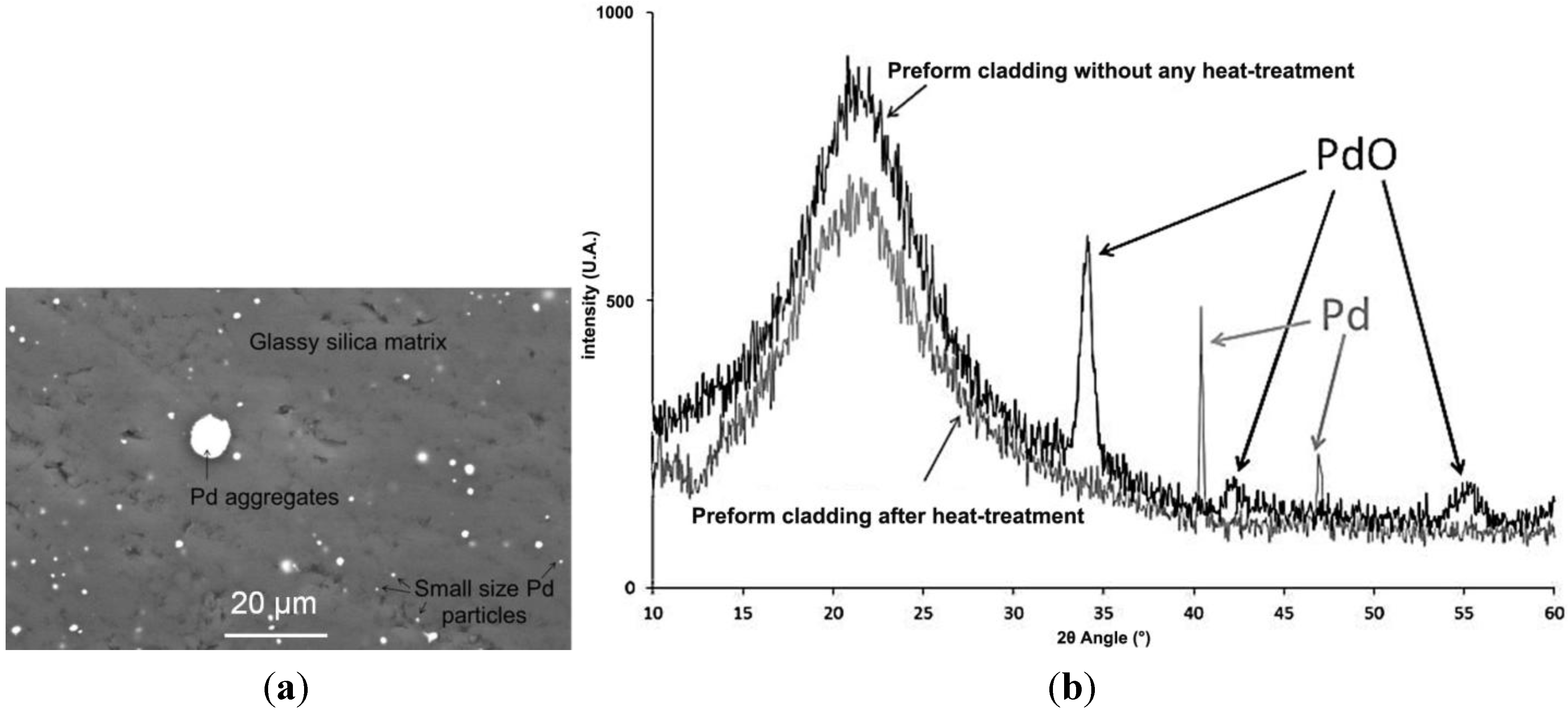 Materials 07 06045 g003
