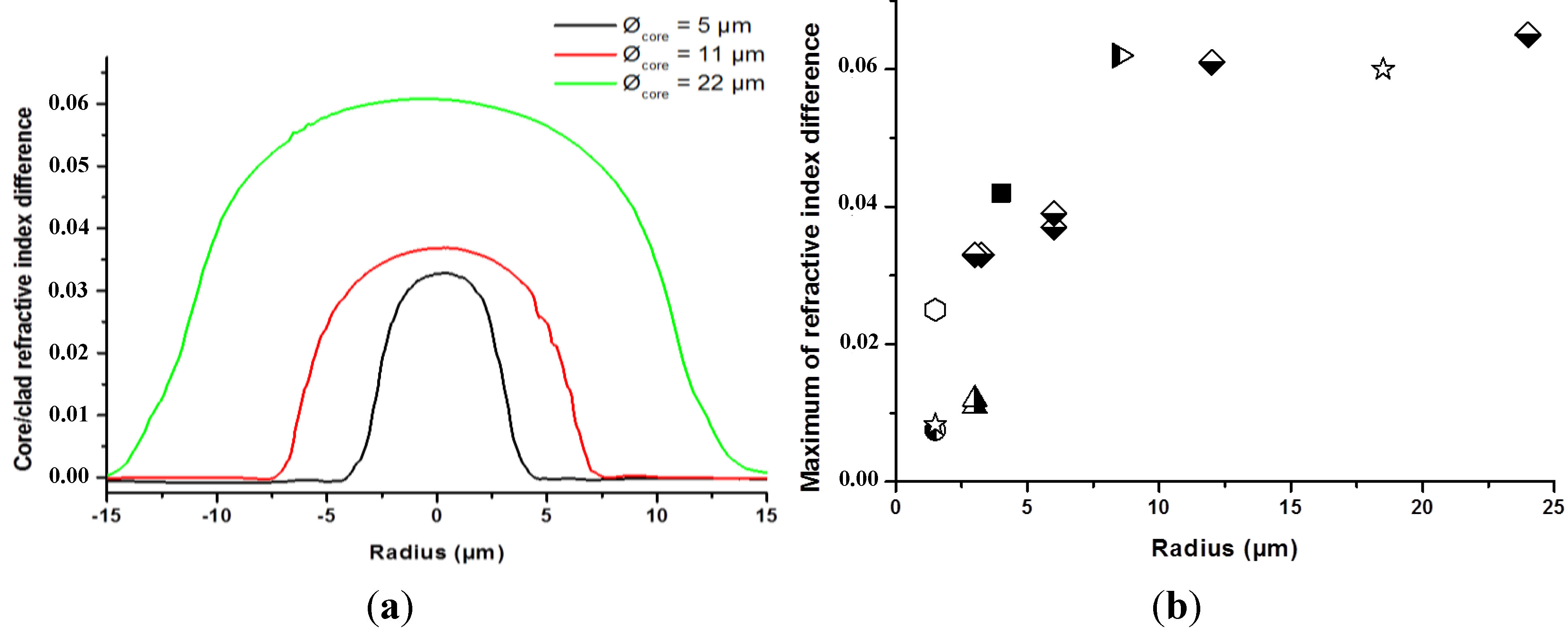 Materials 07 06045 g004