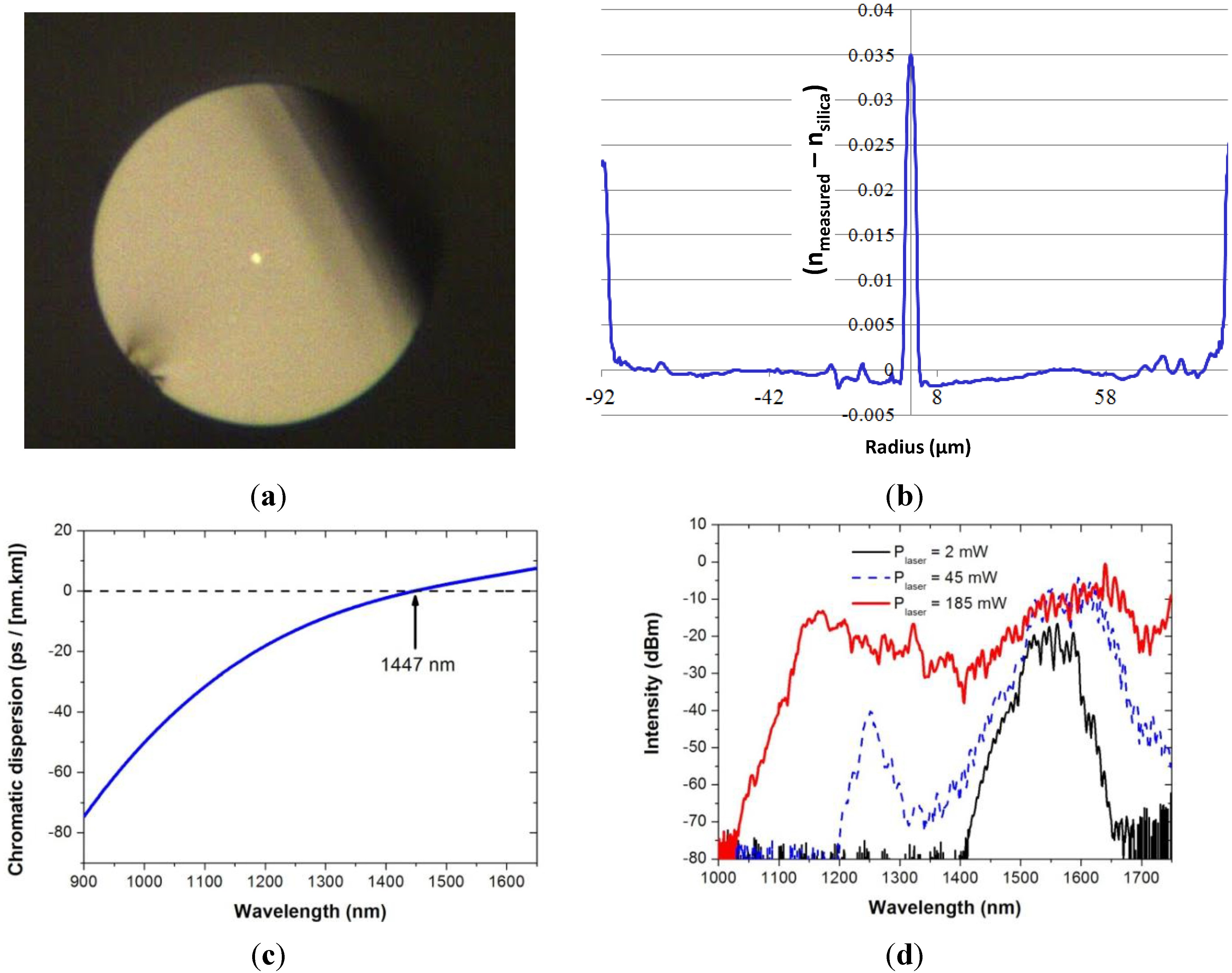 Materials 07 06045 g007