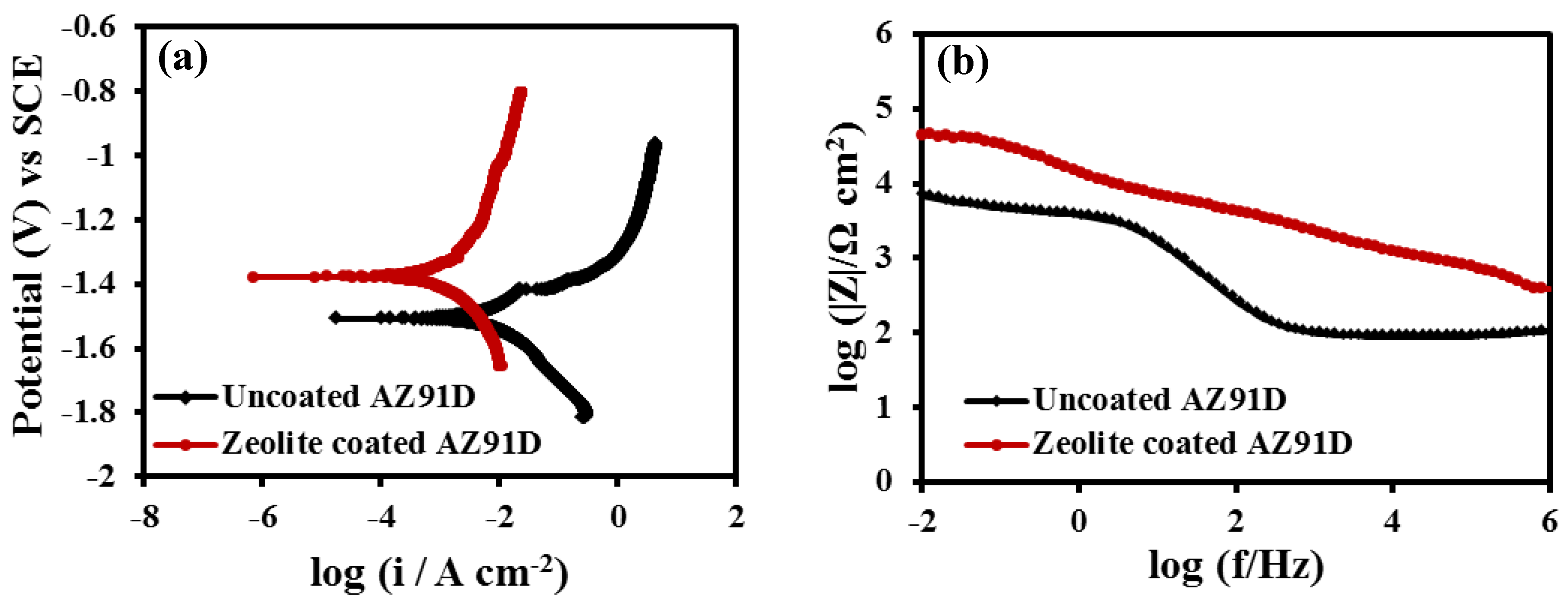 Materials 07 06092 g003 1024