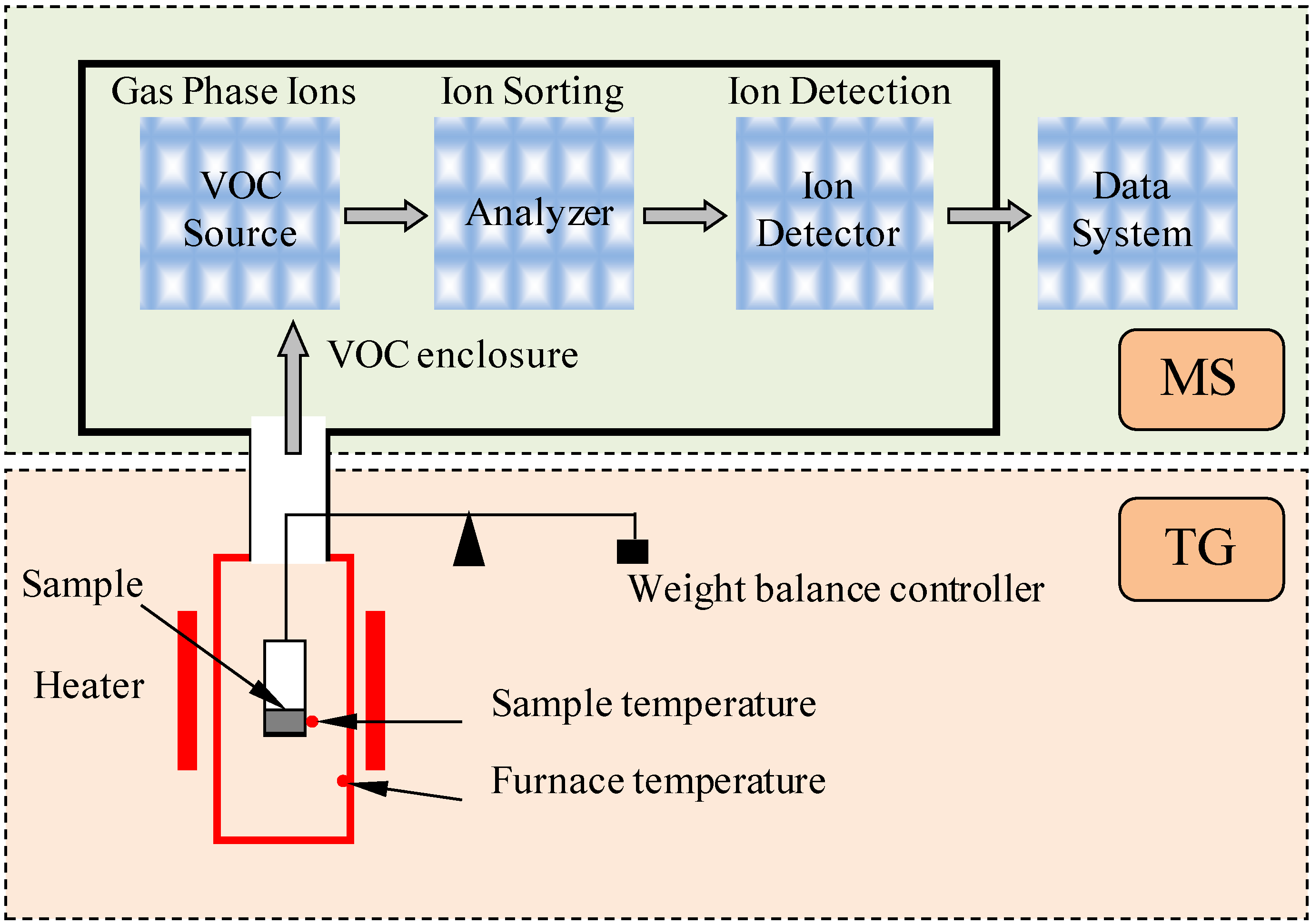 Materials 07 06130 g001 1024