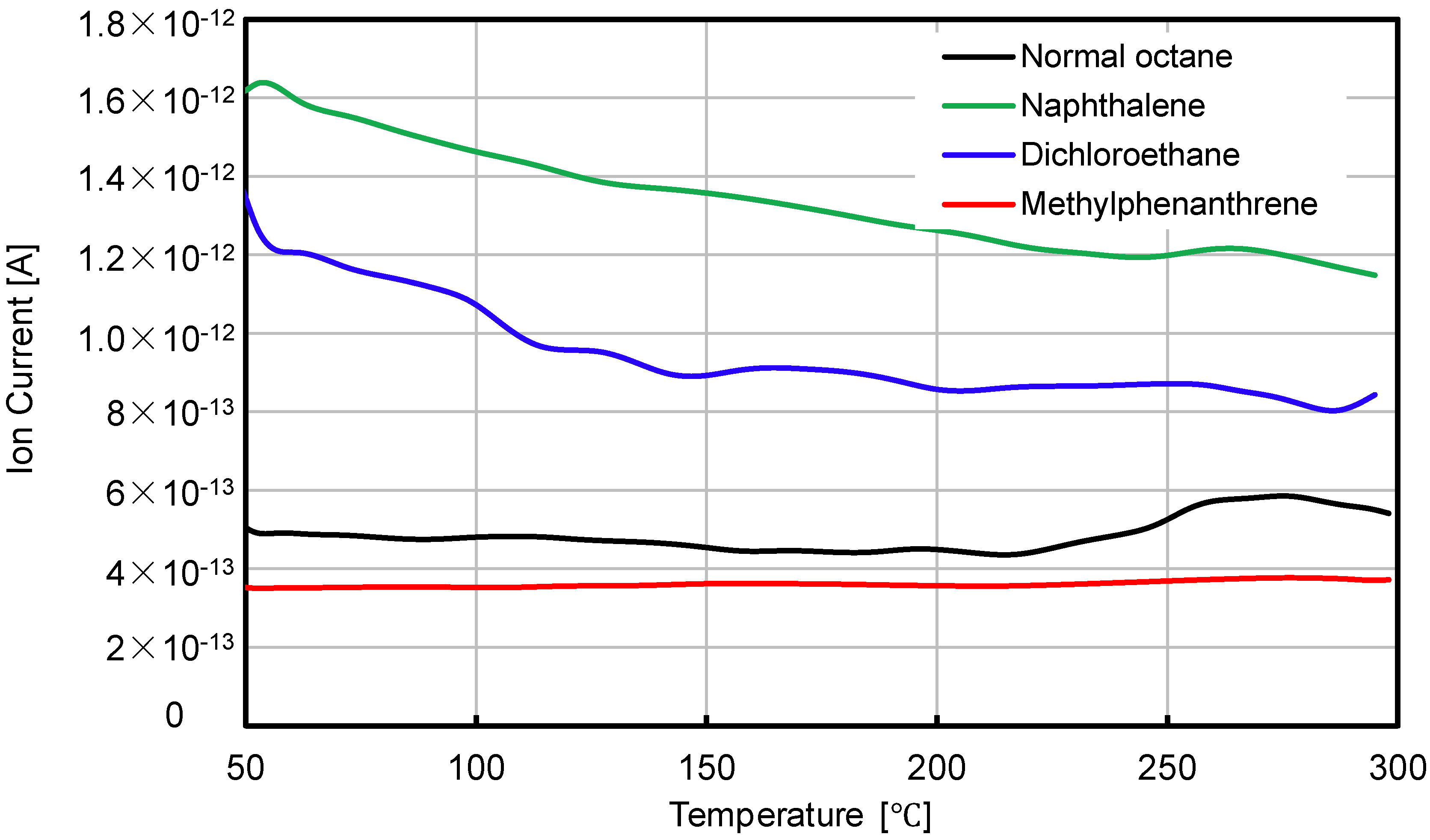 Materials 07 06130 g005 1024