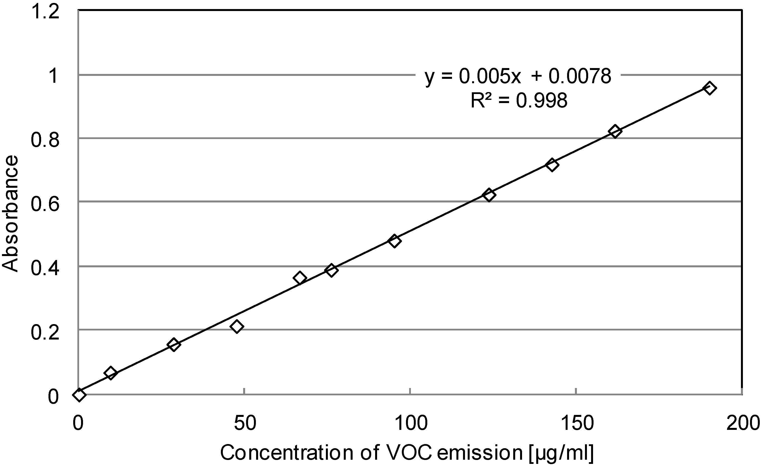Materials 07 06130 g007 1024