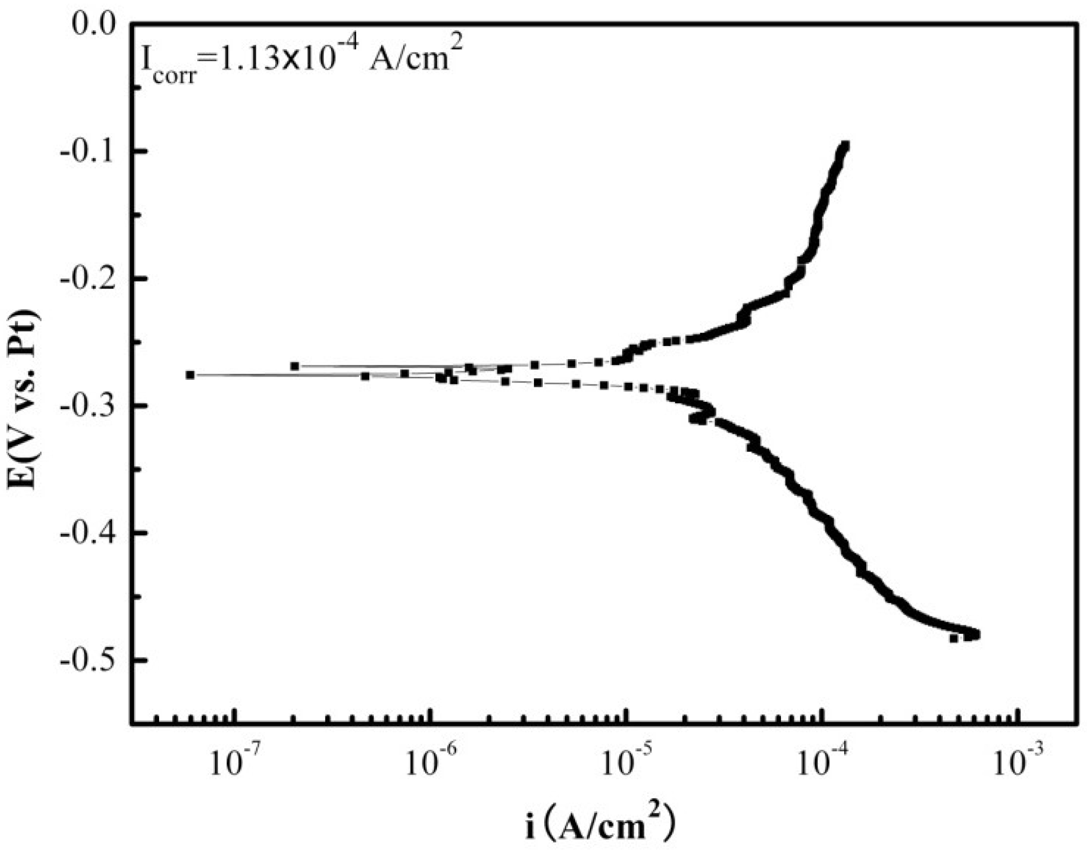 Materials 07 06144 g003 1024