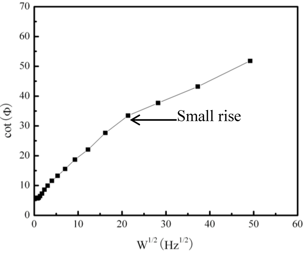 pdf rapid detection