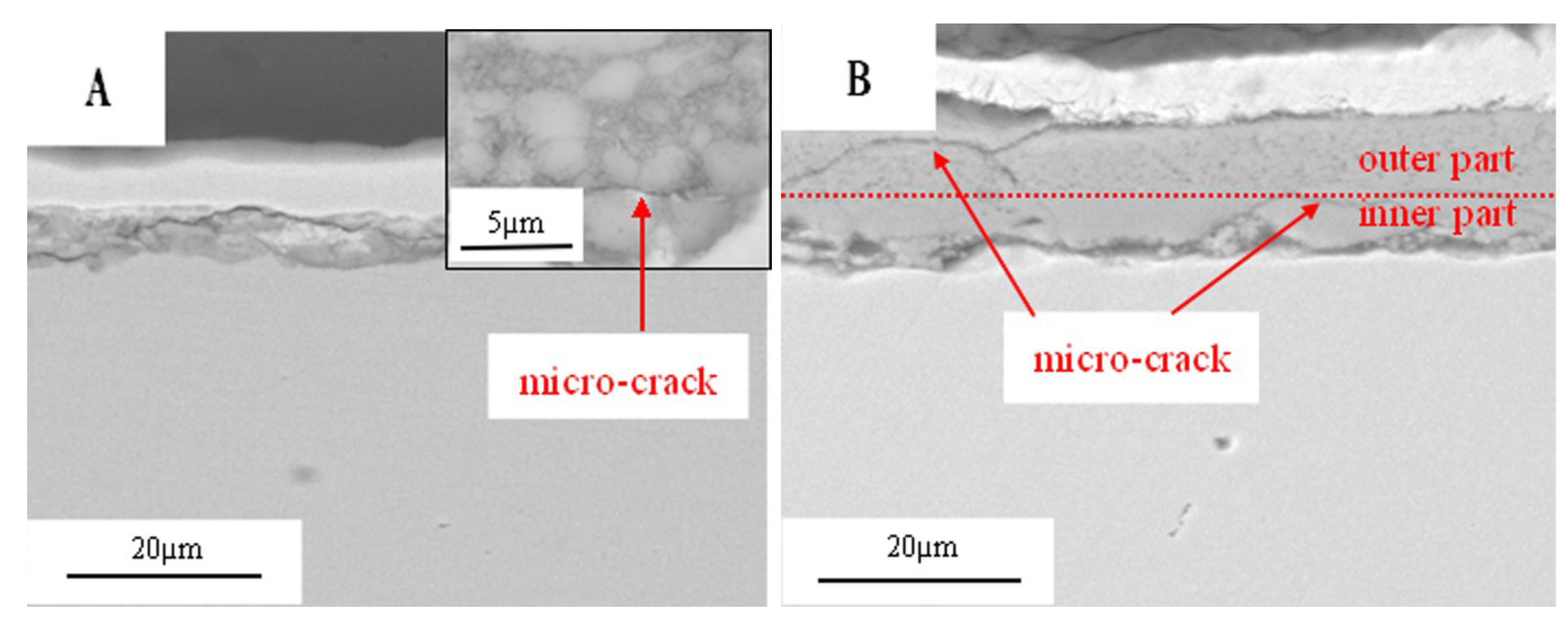 Materials 07 06144 g011 1024