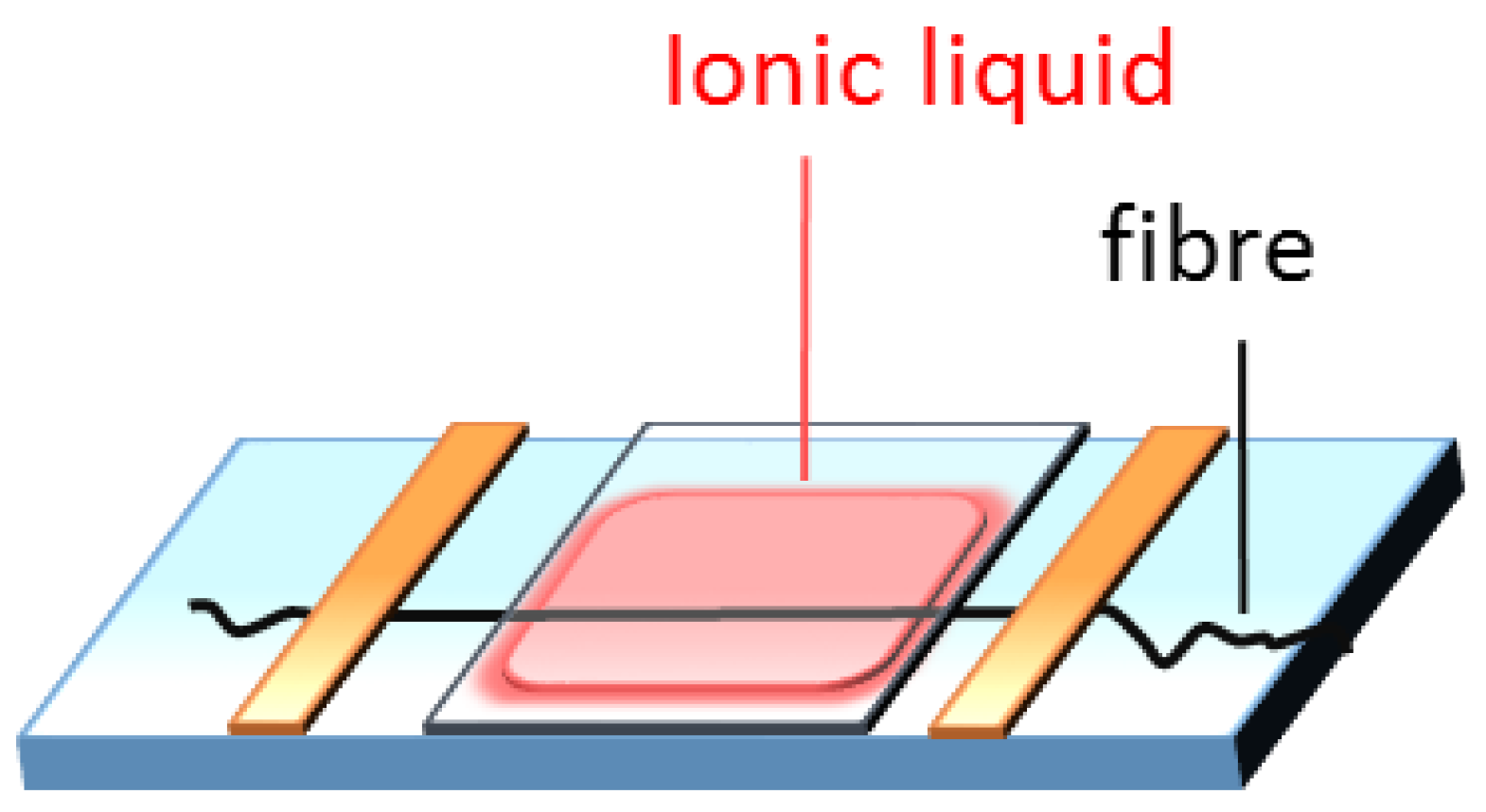 Materials 07 06158 g007