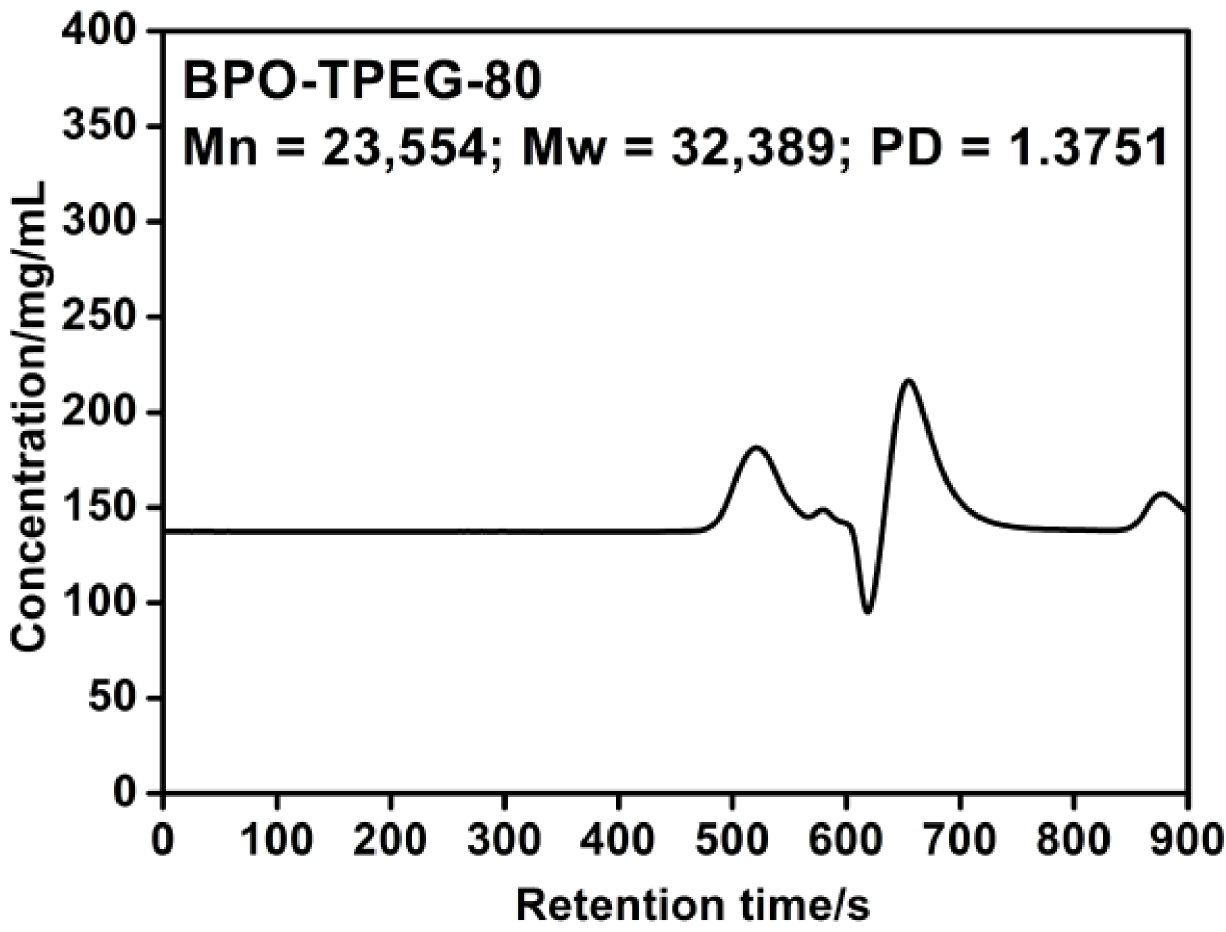 Materials 07 06169 g003 1024