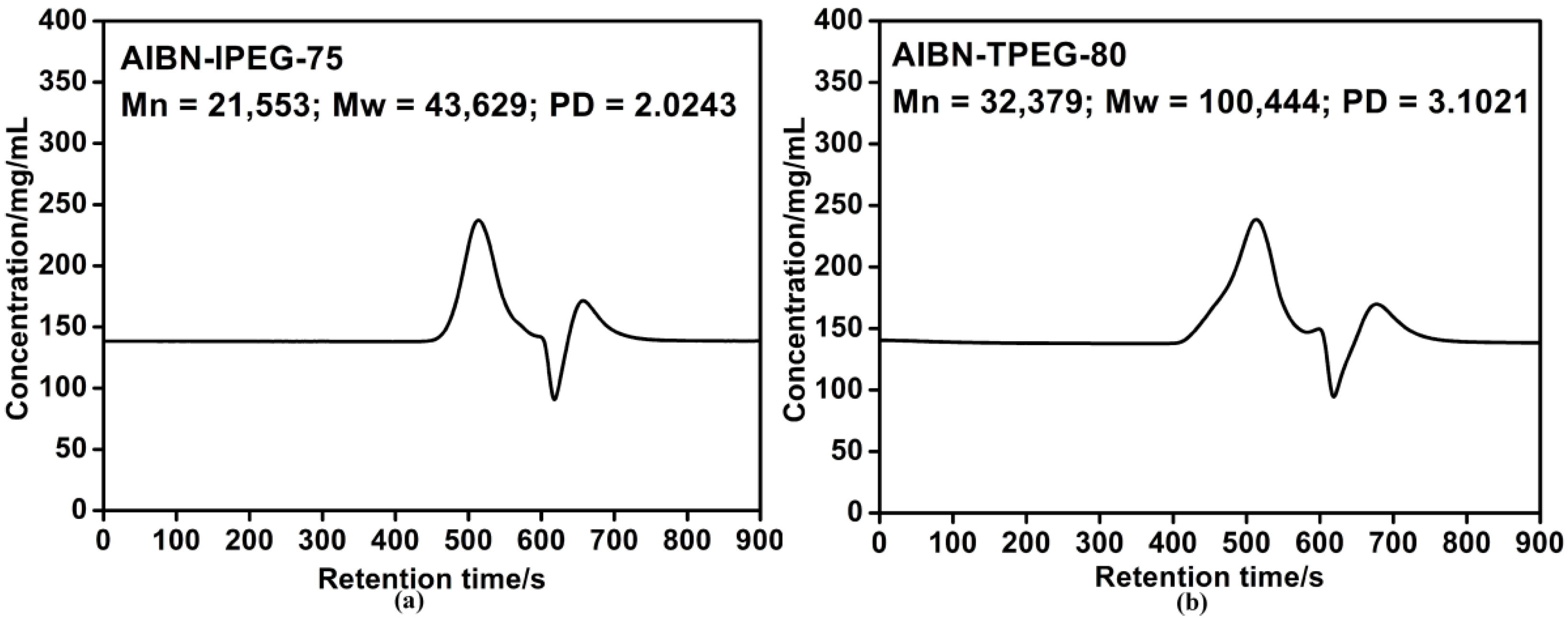 Materials 07 06169 g004 1024