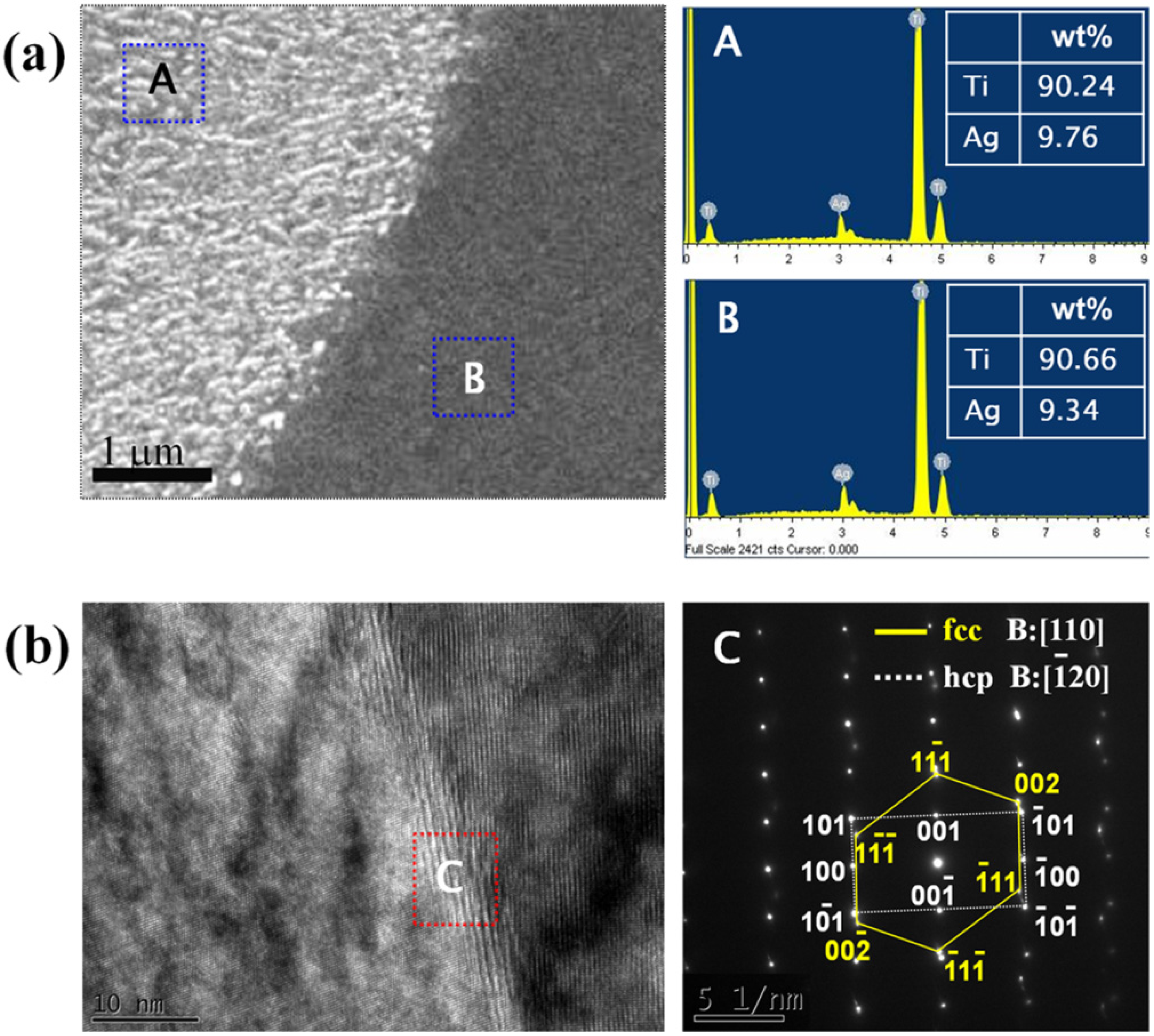 Materials 07 06194 g005 1024
