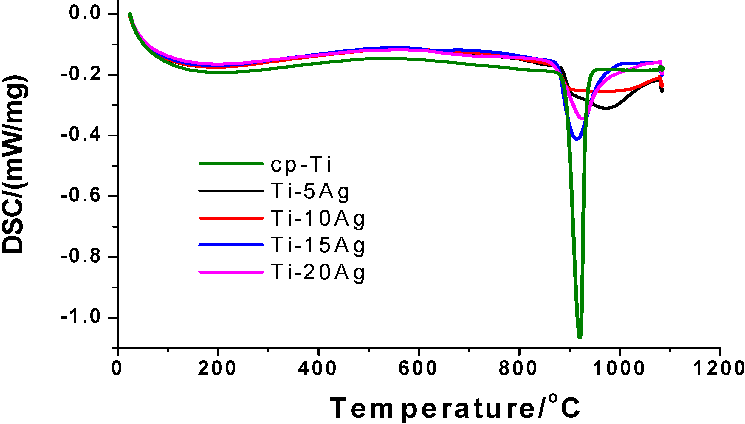 Materials 07 06194 g006 1024