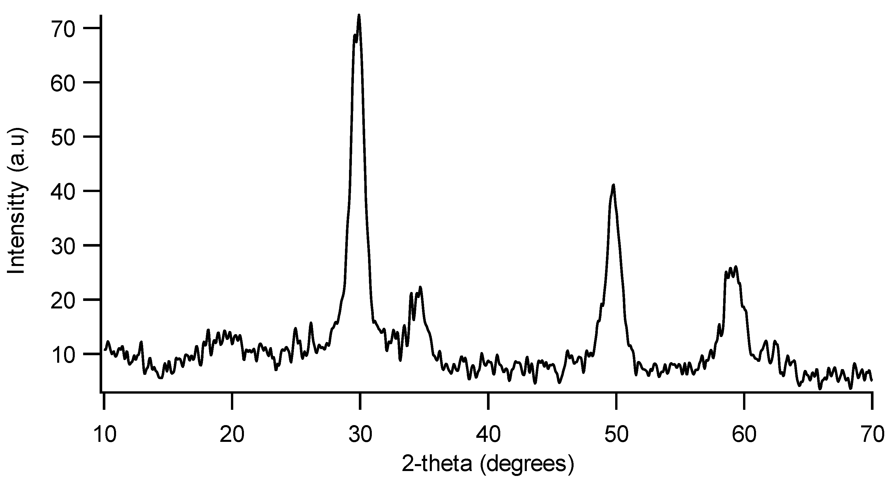 Materials 07 06237 g004