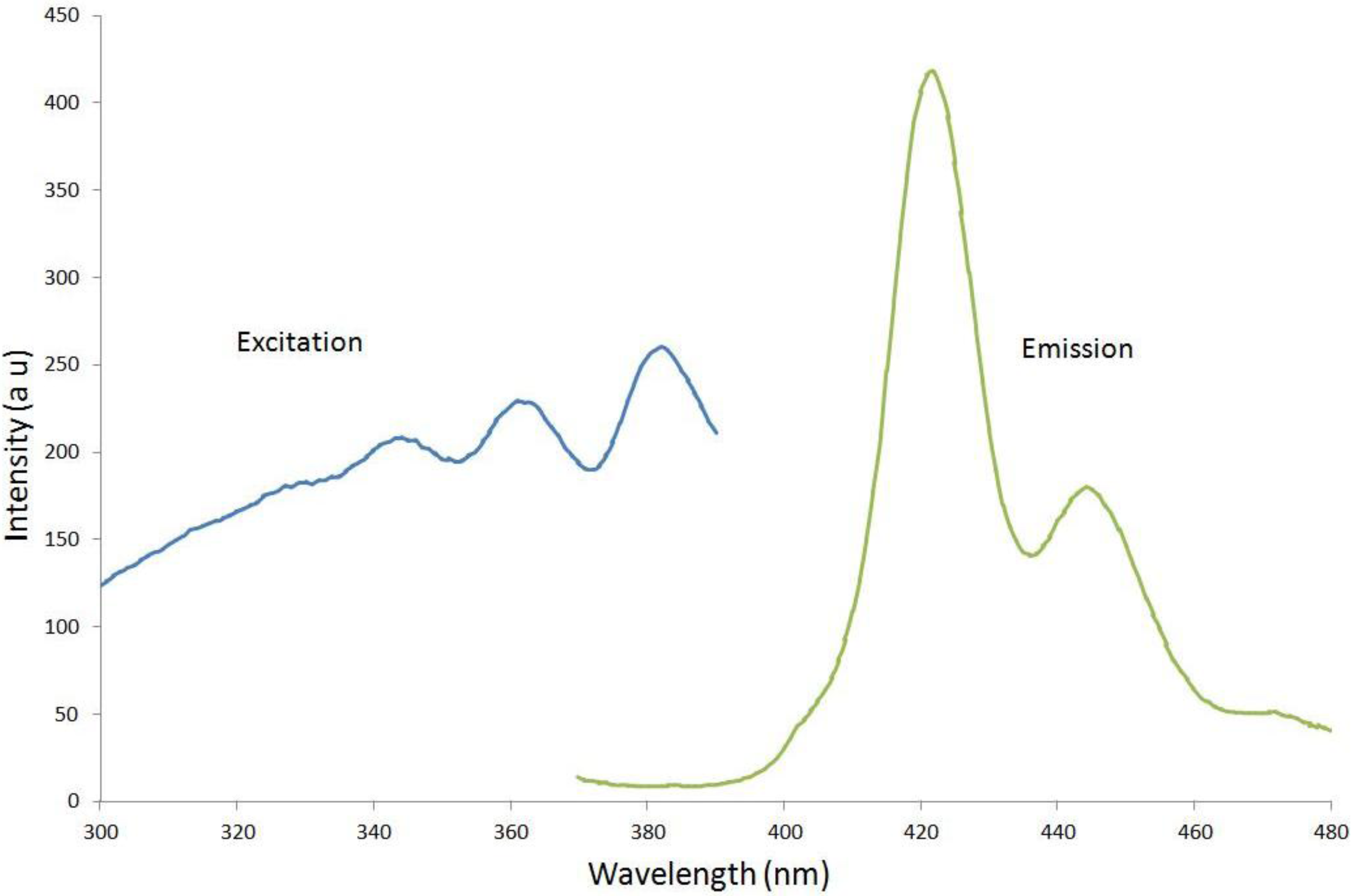 Materials 07 06291 g005 1024