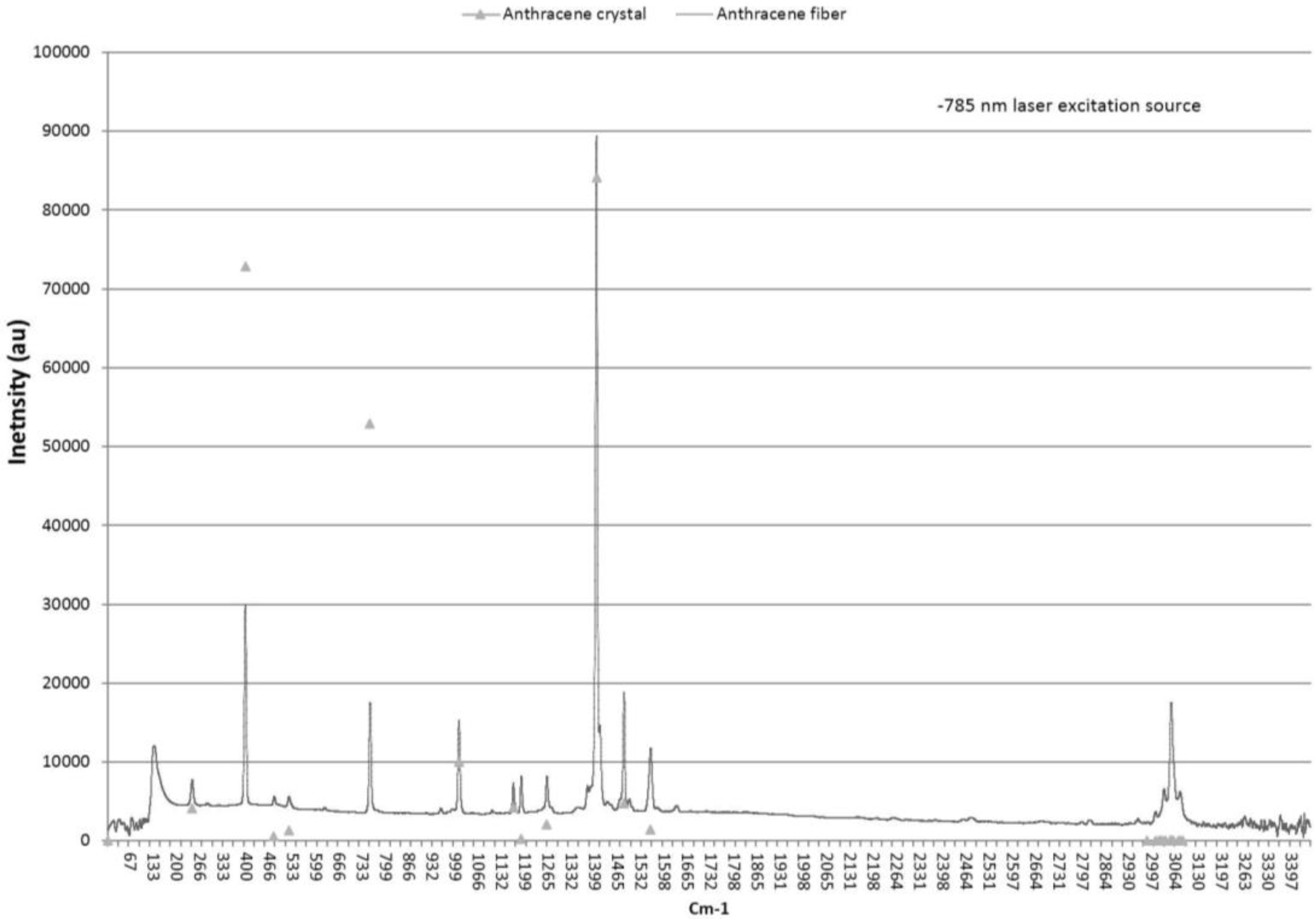 Materials 07 06291 g006 1024