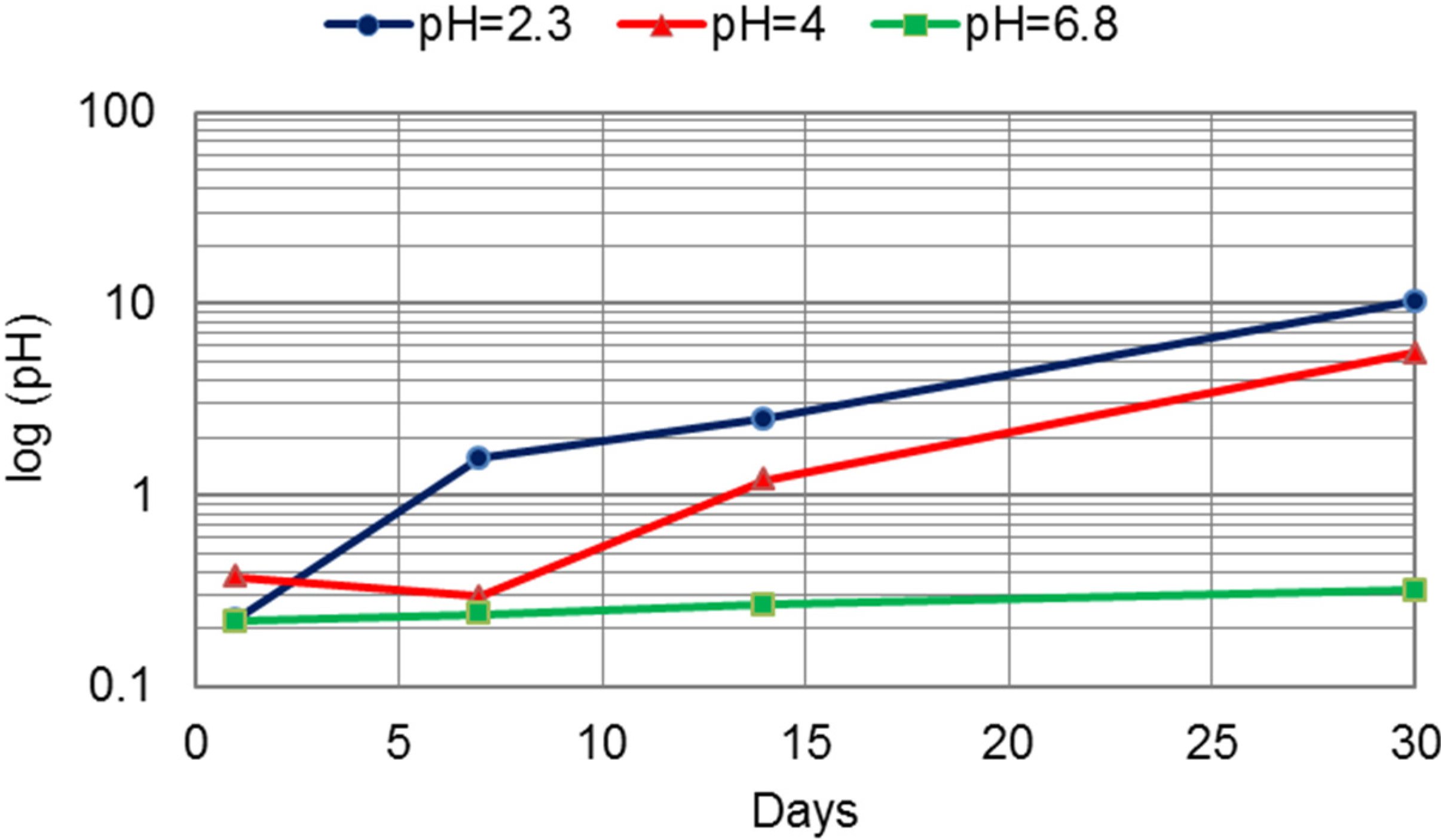 Materials 07 06486 g008 1024