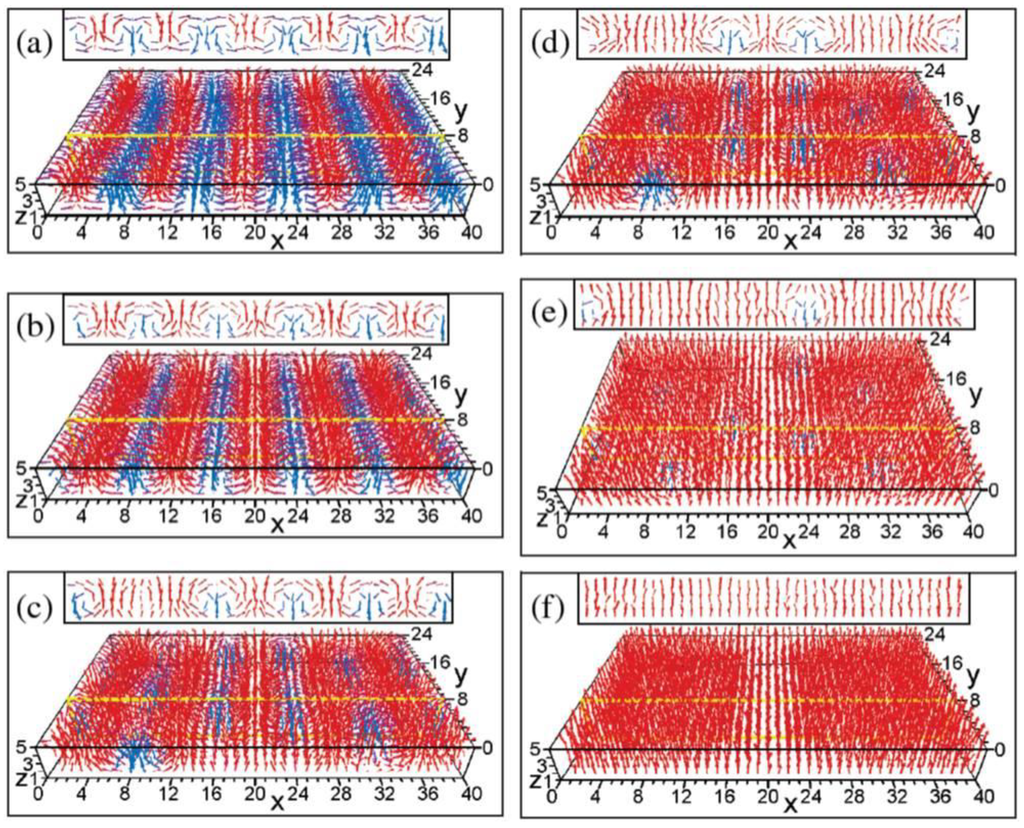 Theoretical Methods of Domain Structures in Ultrathin Theoretical Methods of Domain Structures in Ultrathin