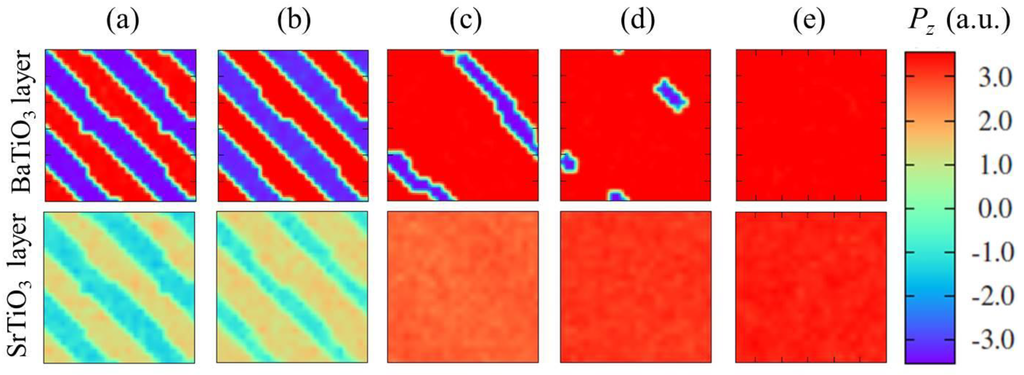 Theoretical Methods of Domain Structures in Ultrathin