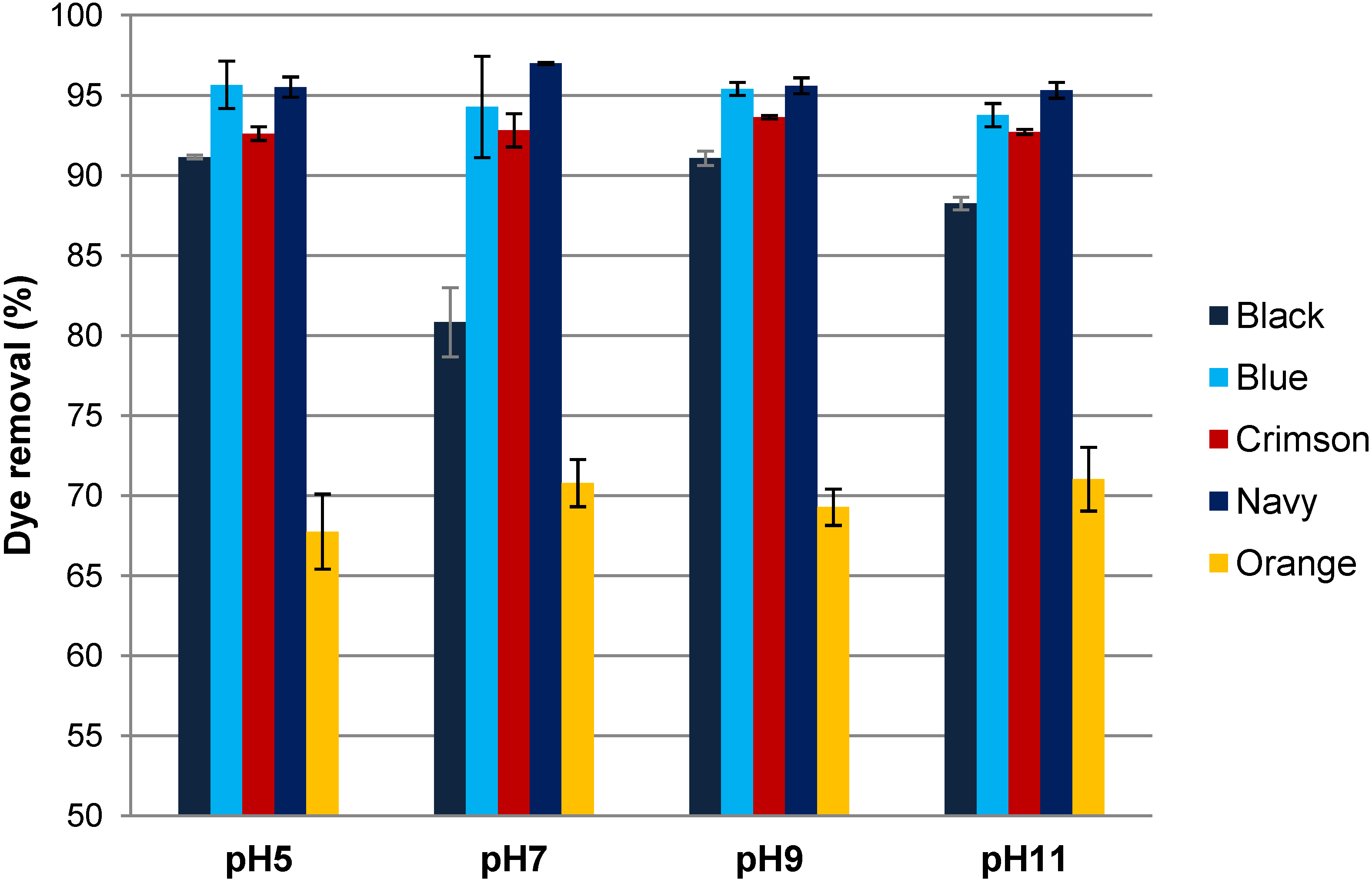 Materials 07 06569 g004 1024
