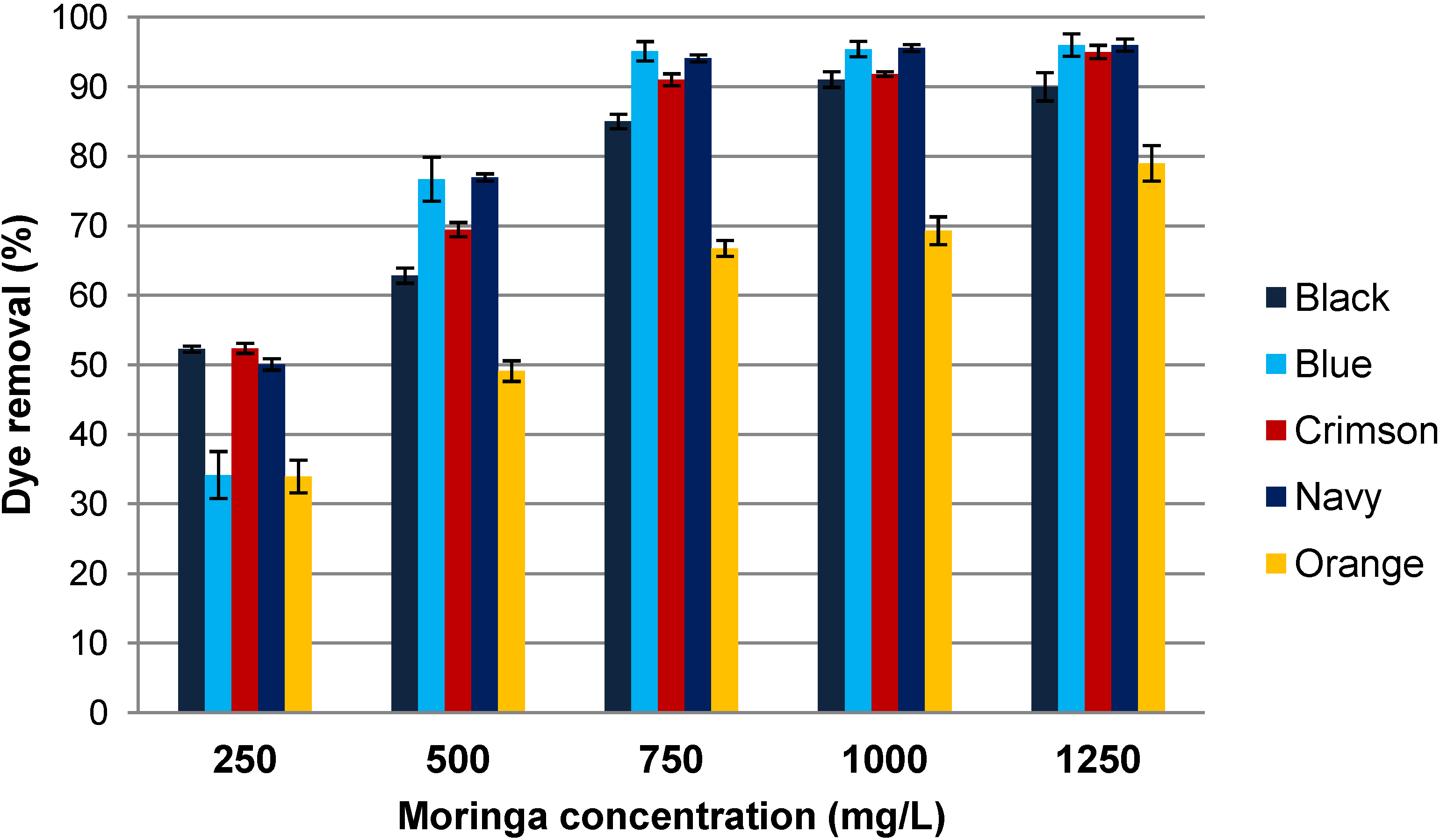 Materials 07 06569 g005 1024