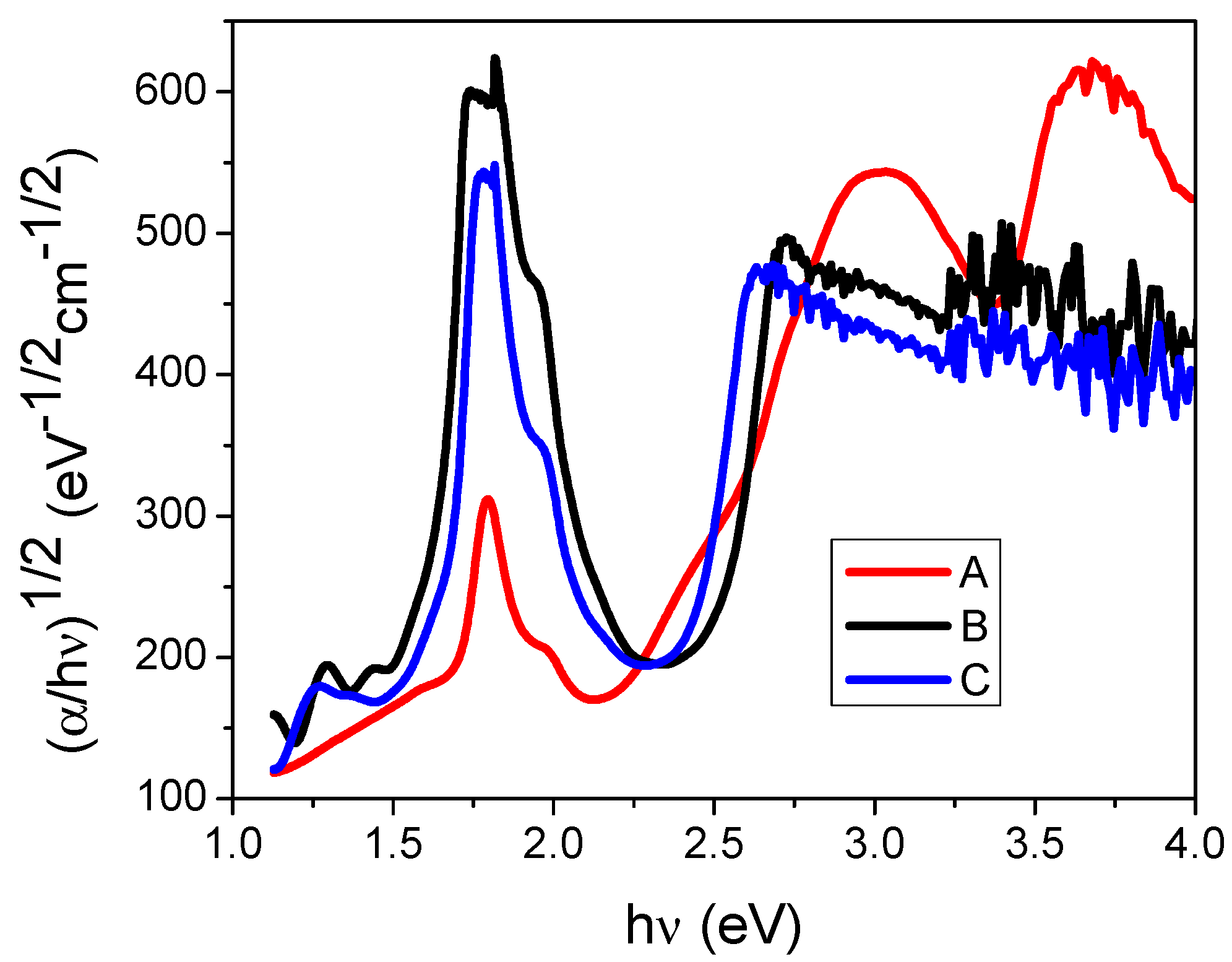 Materials 07 06585 g004