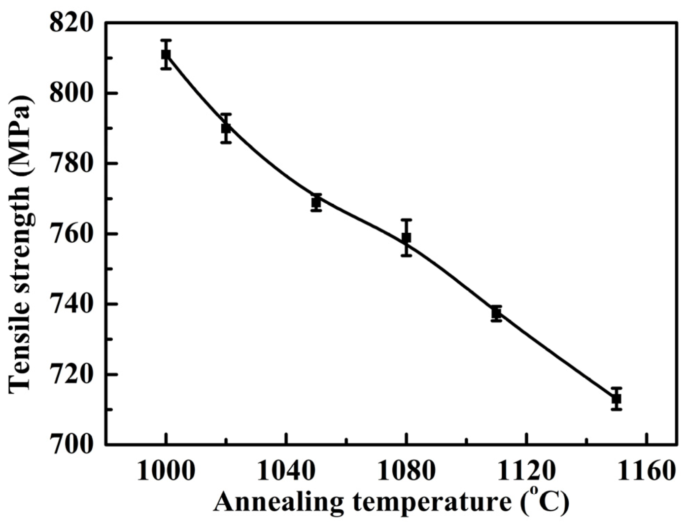 Materials 07 06604 g004