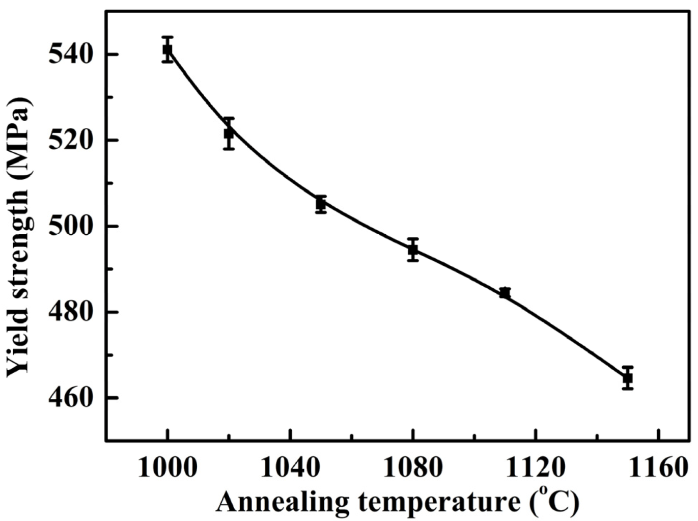 Materials 07 06604 g005