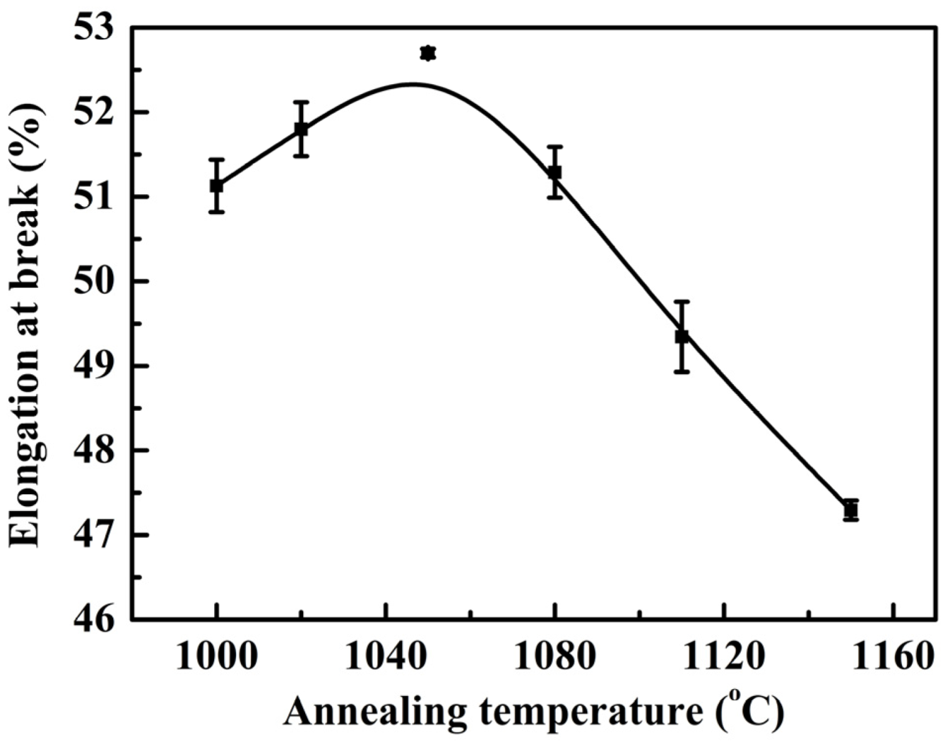 Materials 07 06604 g006