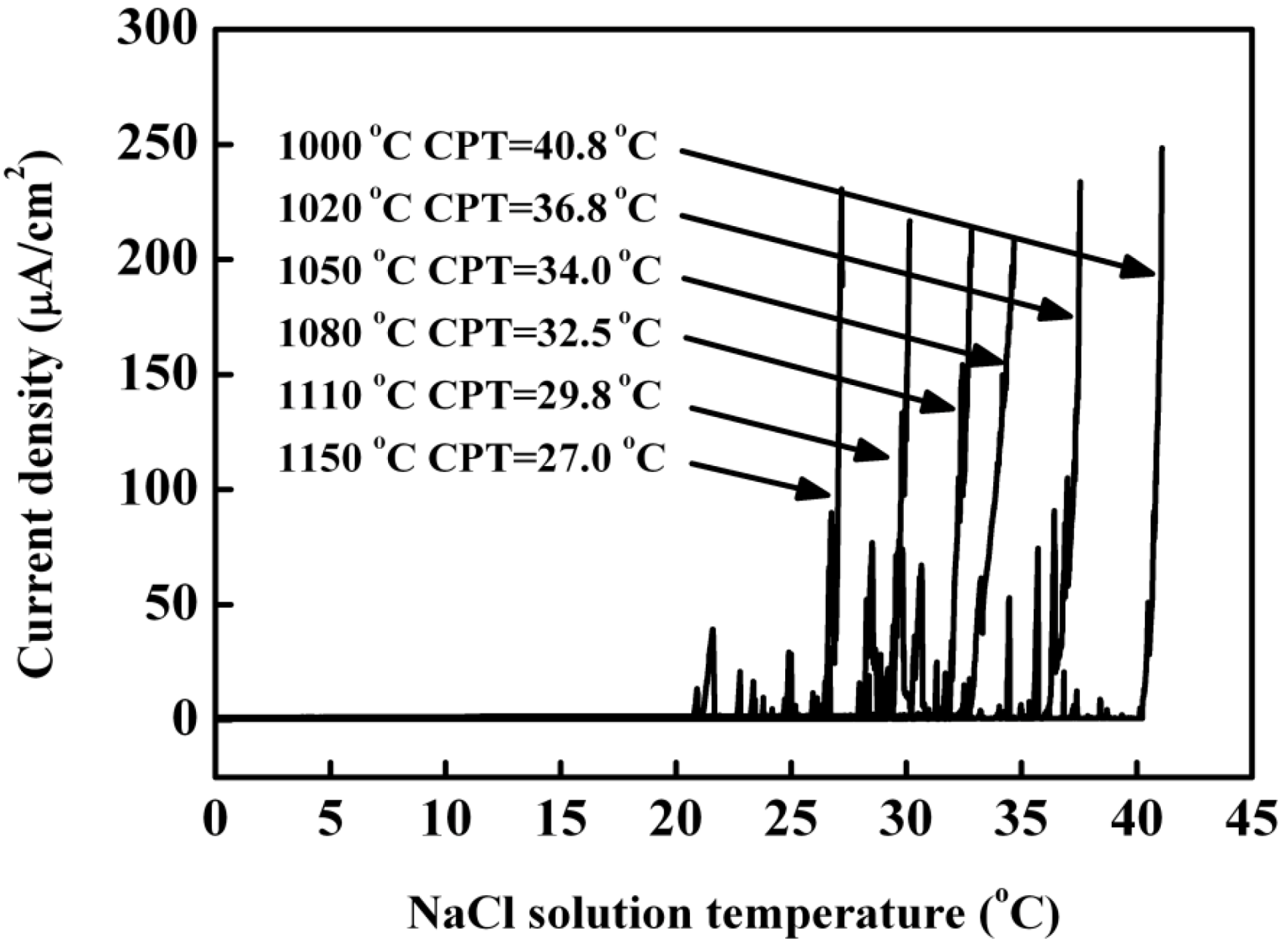 Materials 07 06604 g008