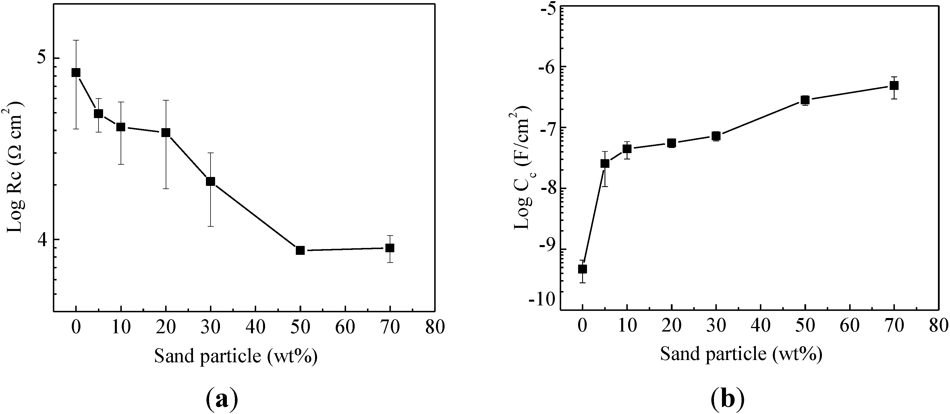 Materials 07 06632 g005