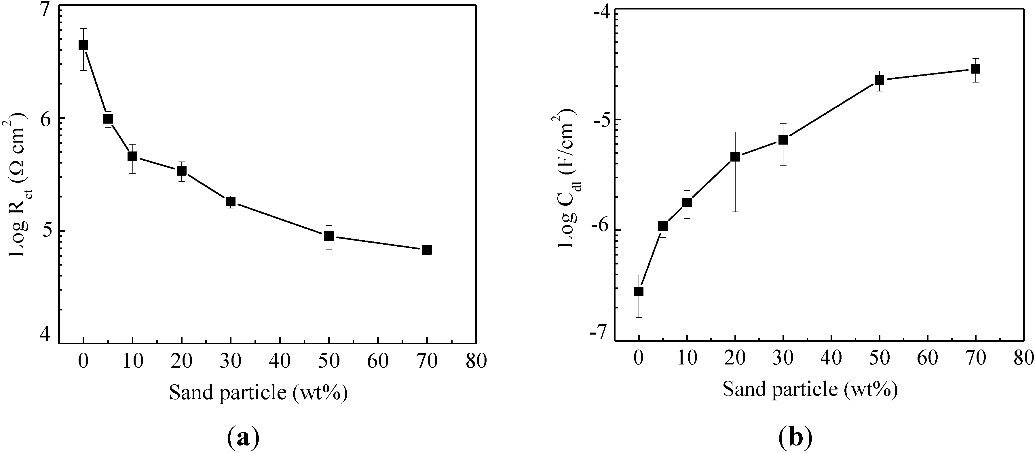 Materials 07 06632 g006
