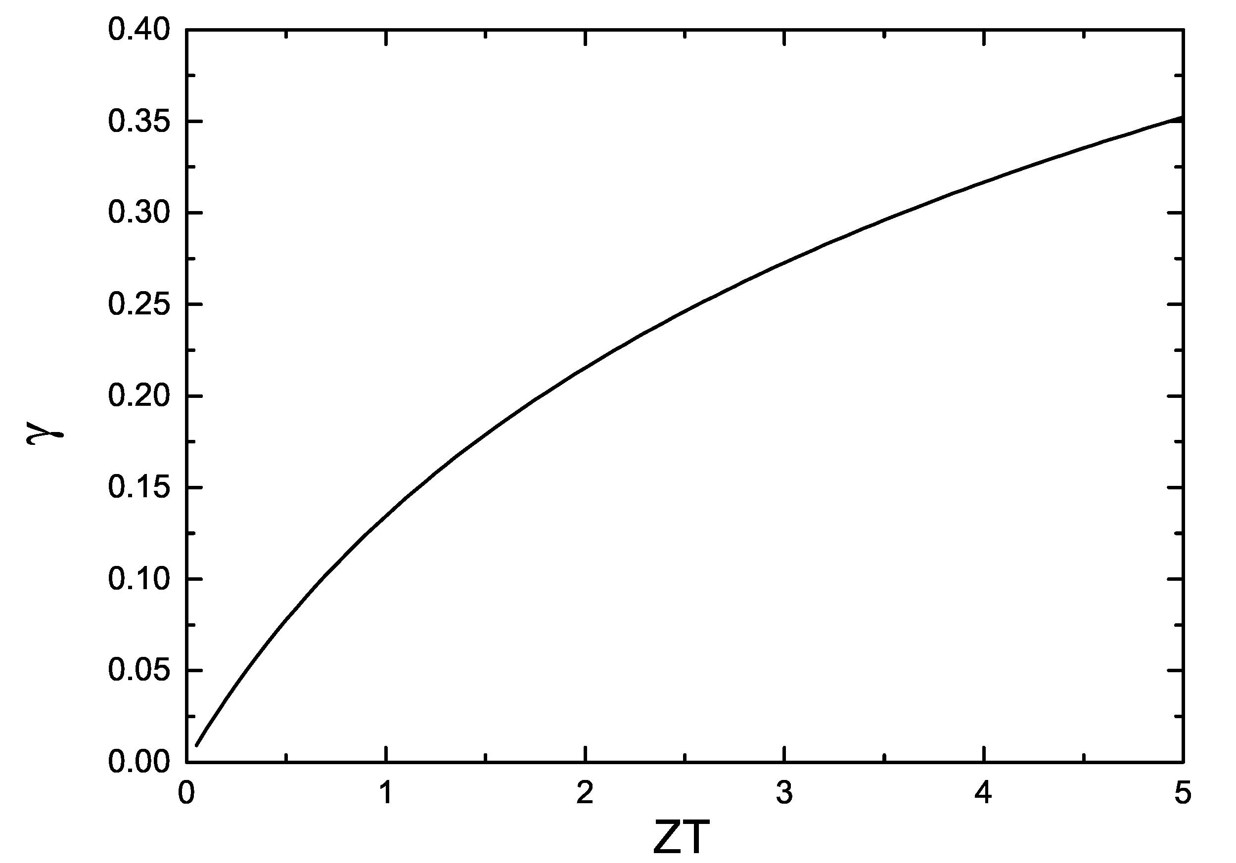 Materials 07 06701 g002