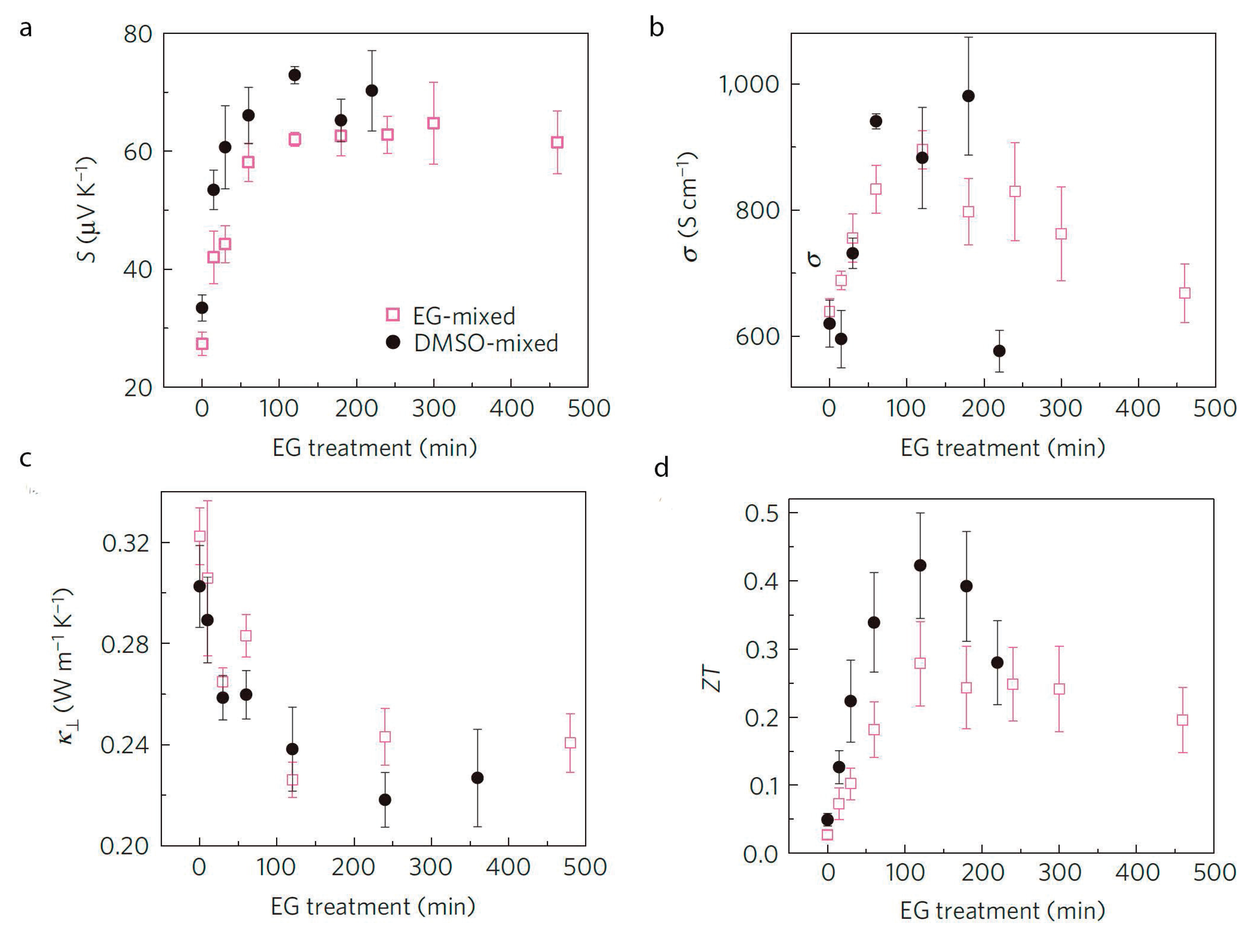 Materials 07 06701 g009