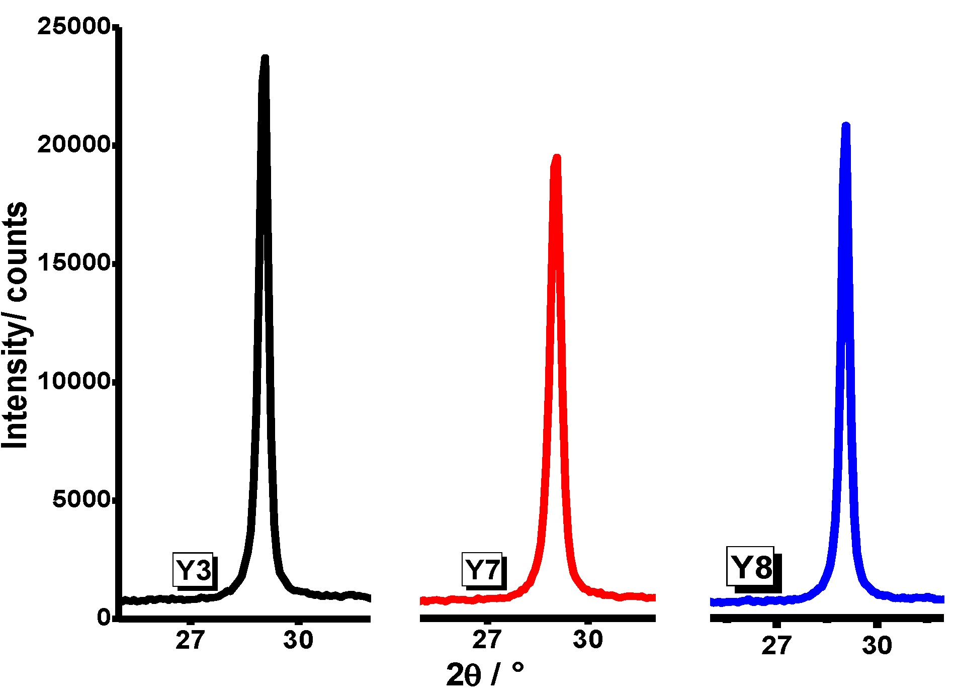 Materials 07 06768 g004