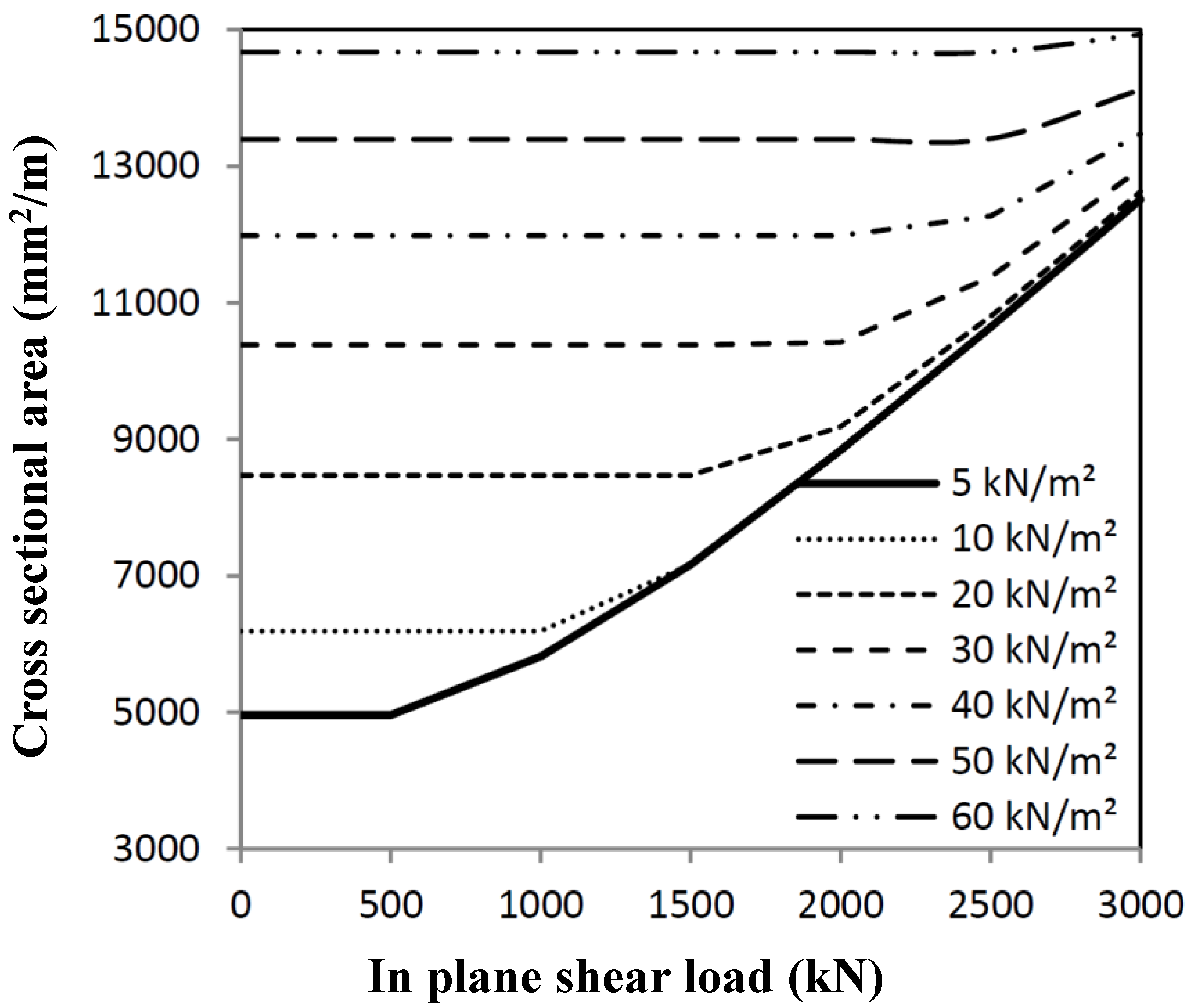 Materials 07 06811 g006 1024