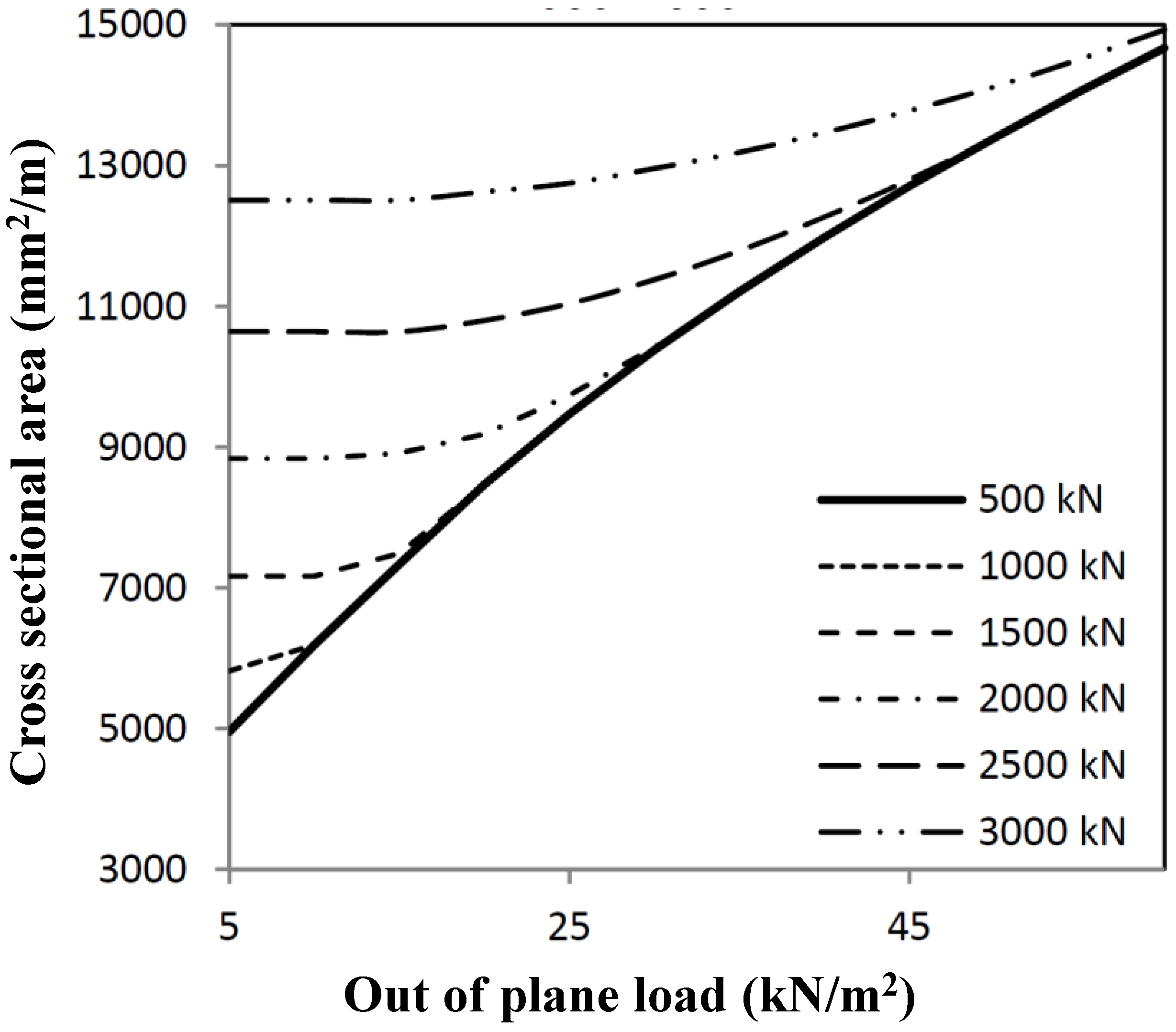 Materials 07 06811 g007 1024