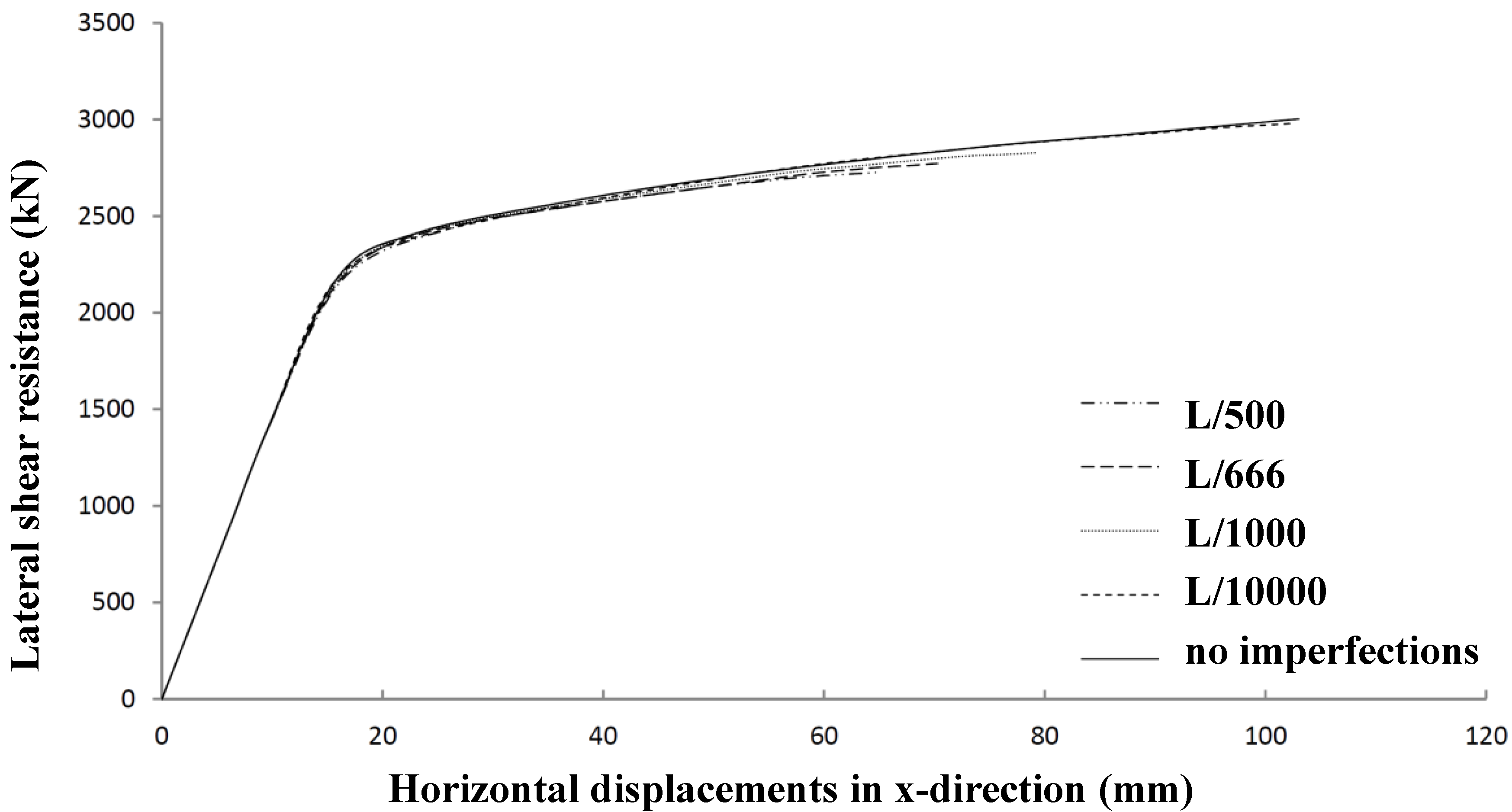 Materials 07 06811 g019 1024