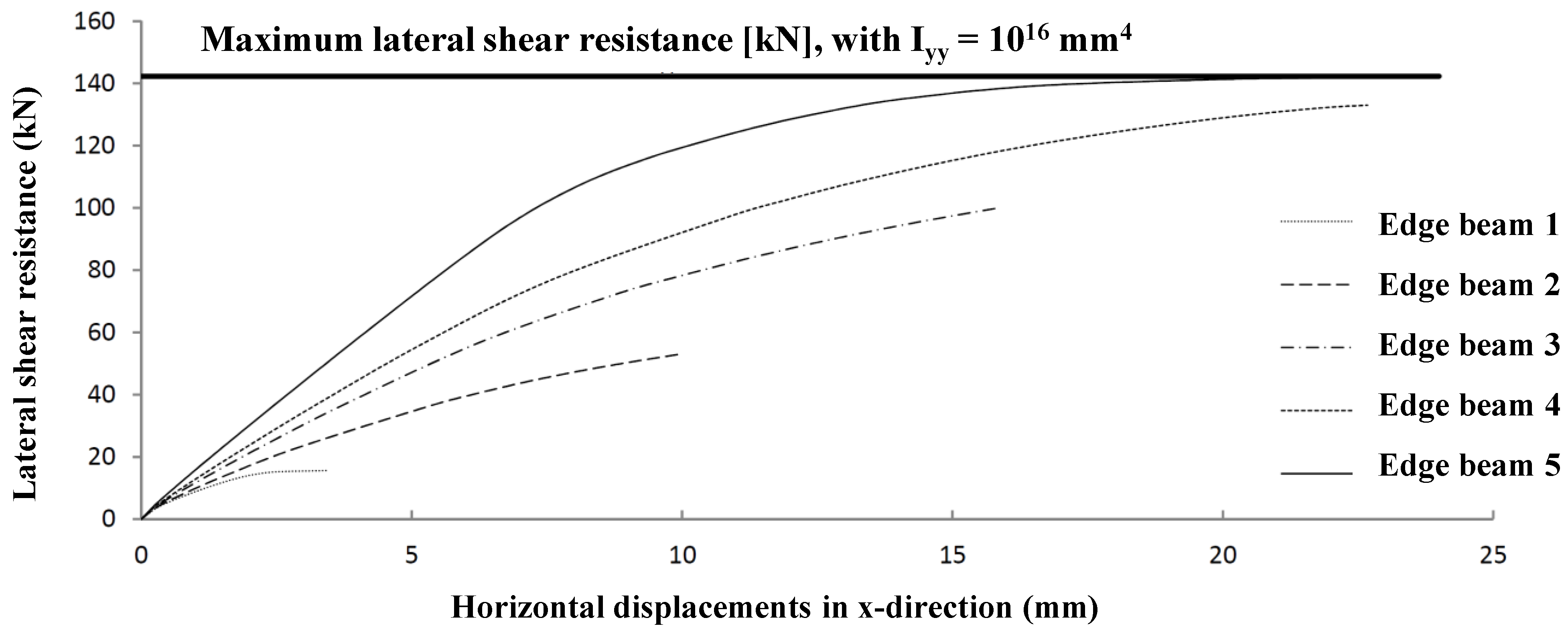 Materials 07 06811 g020 1024