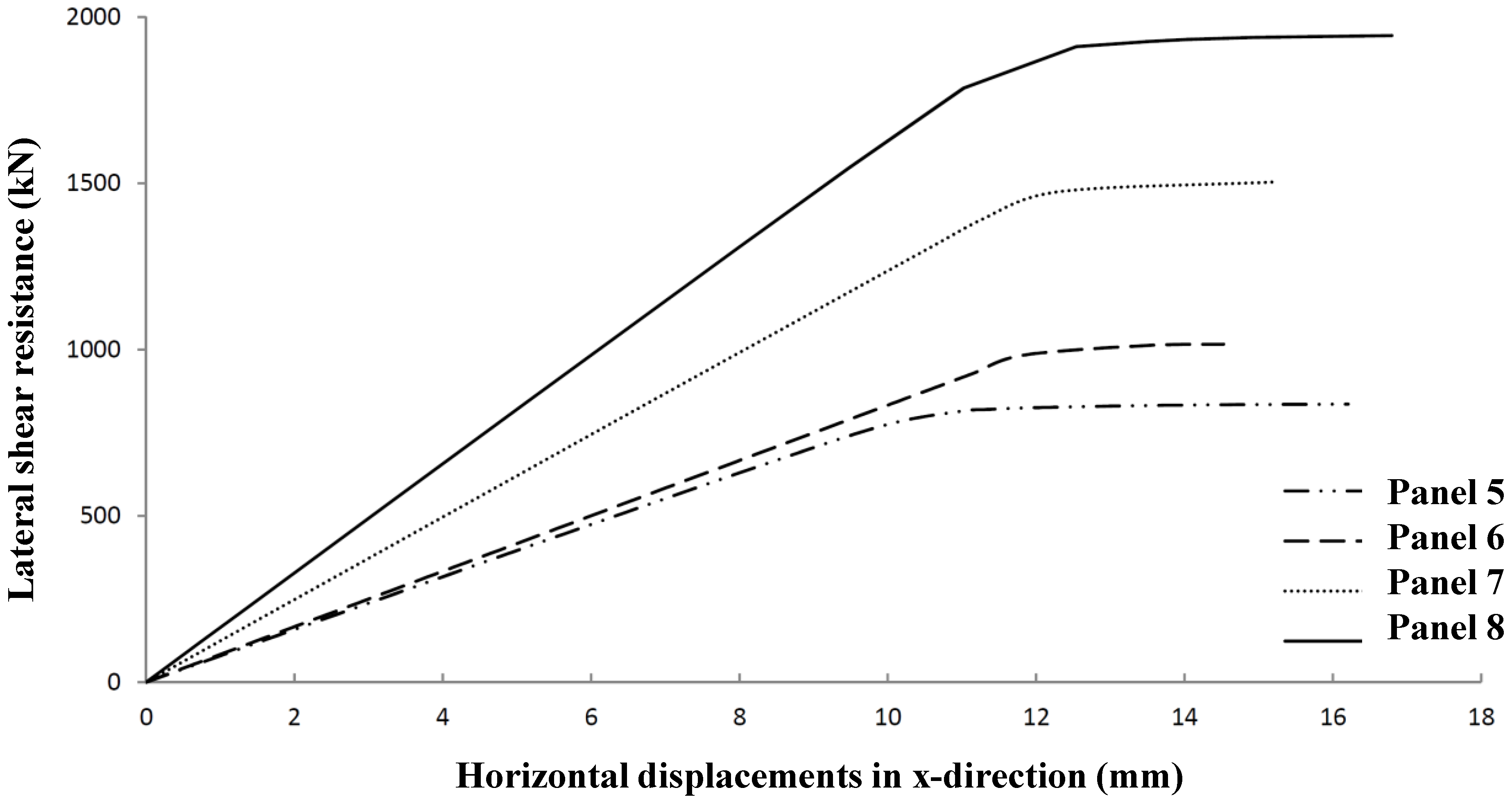 Materials 07 06811 g024 1024