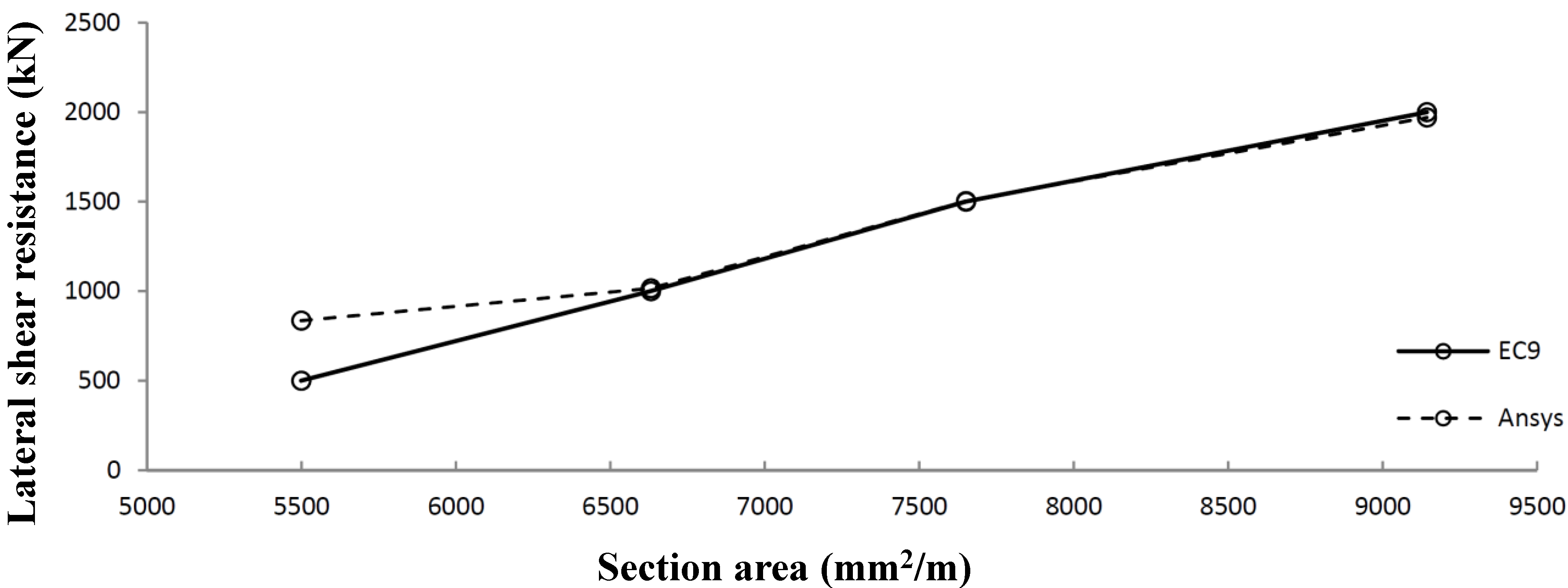 Materials 07 06811 g026 1024
