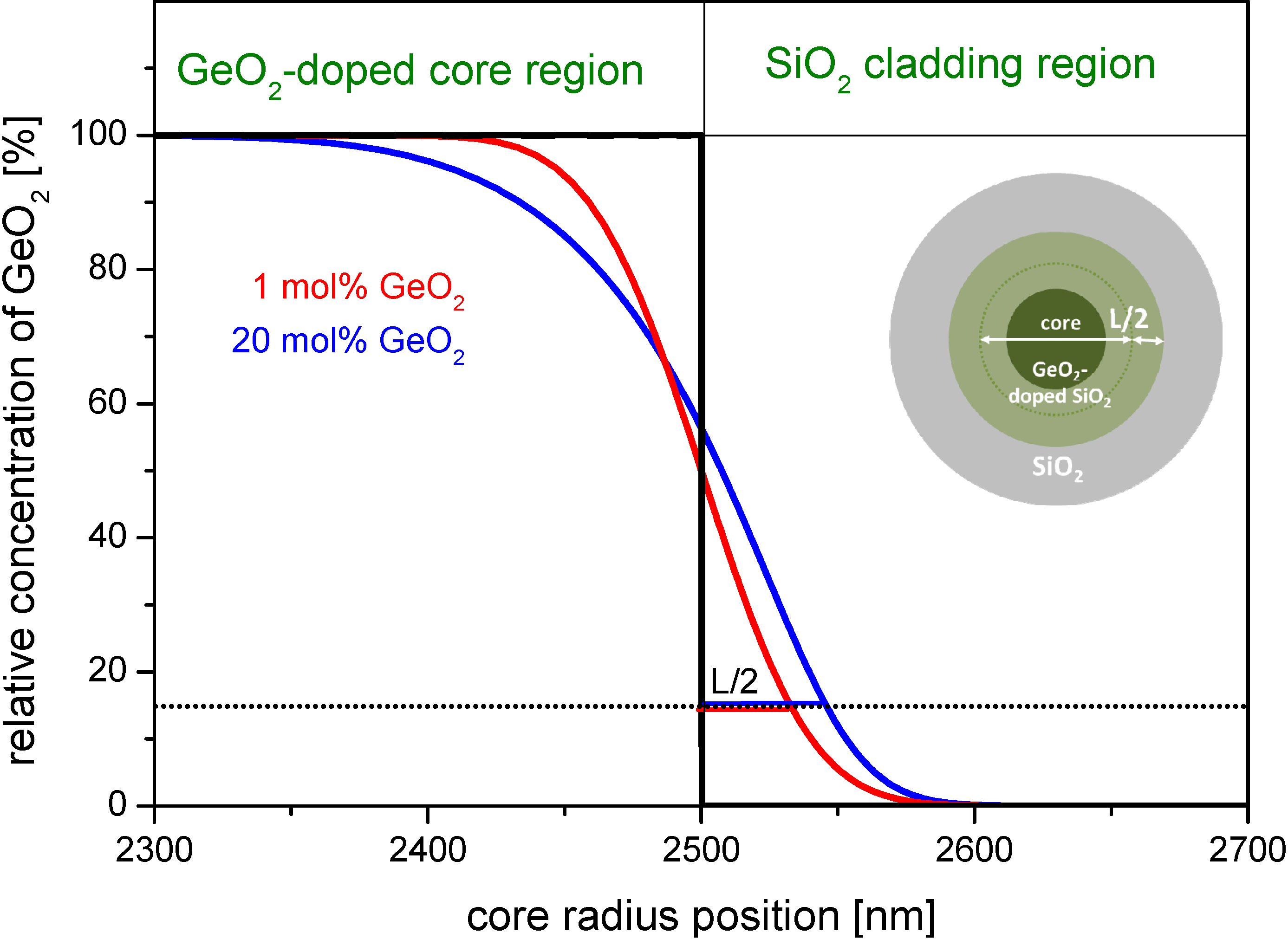 Materials 07 06879 g003 1024