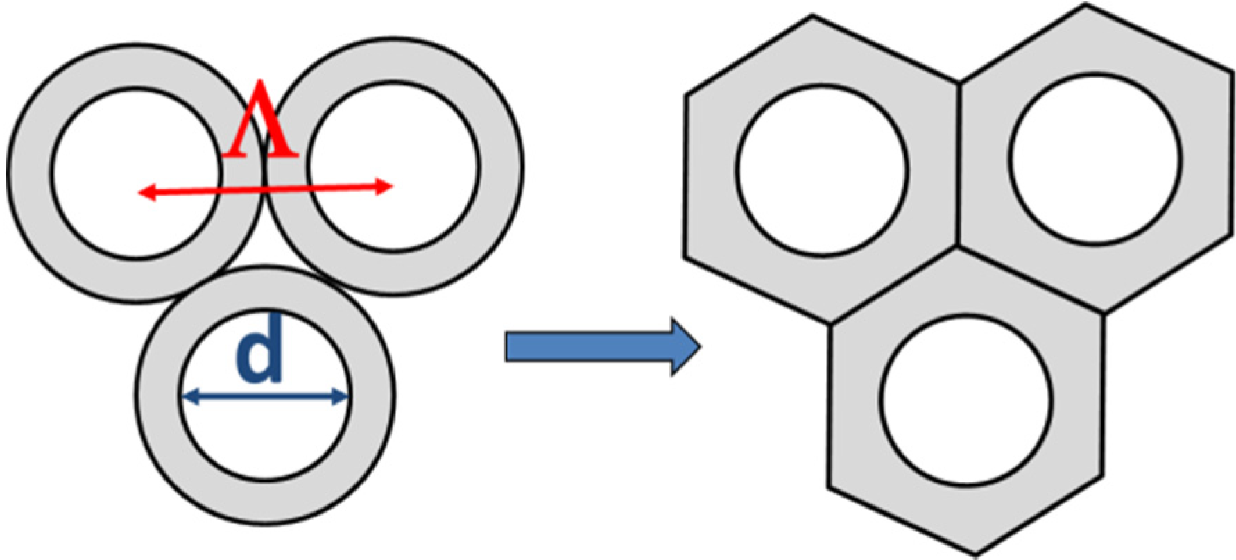 Materials 07 06879 g005 1024