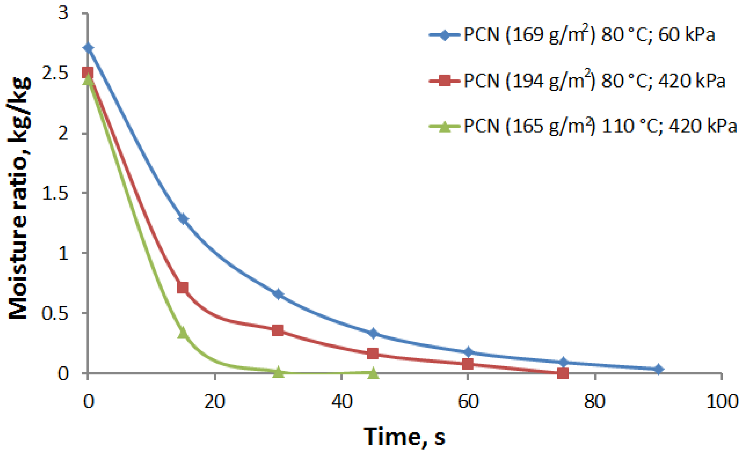 Materials 07 06893 g006 1024