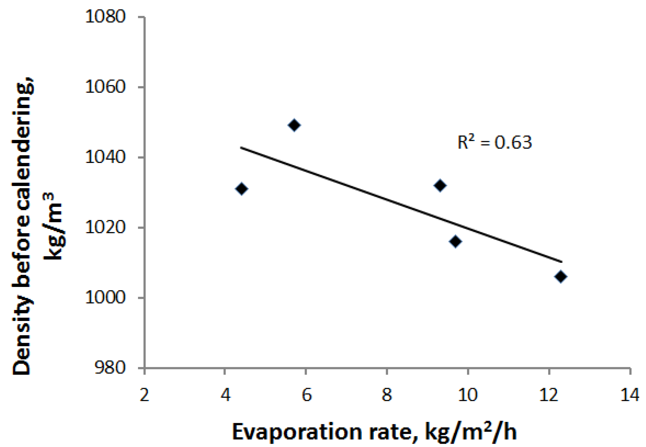 Materials 07 06893 g008 1024