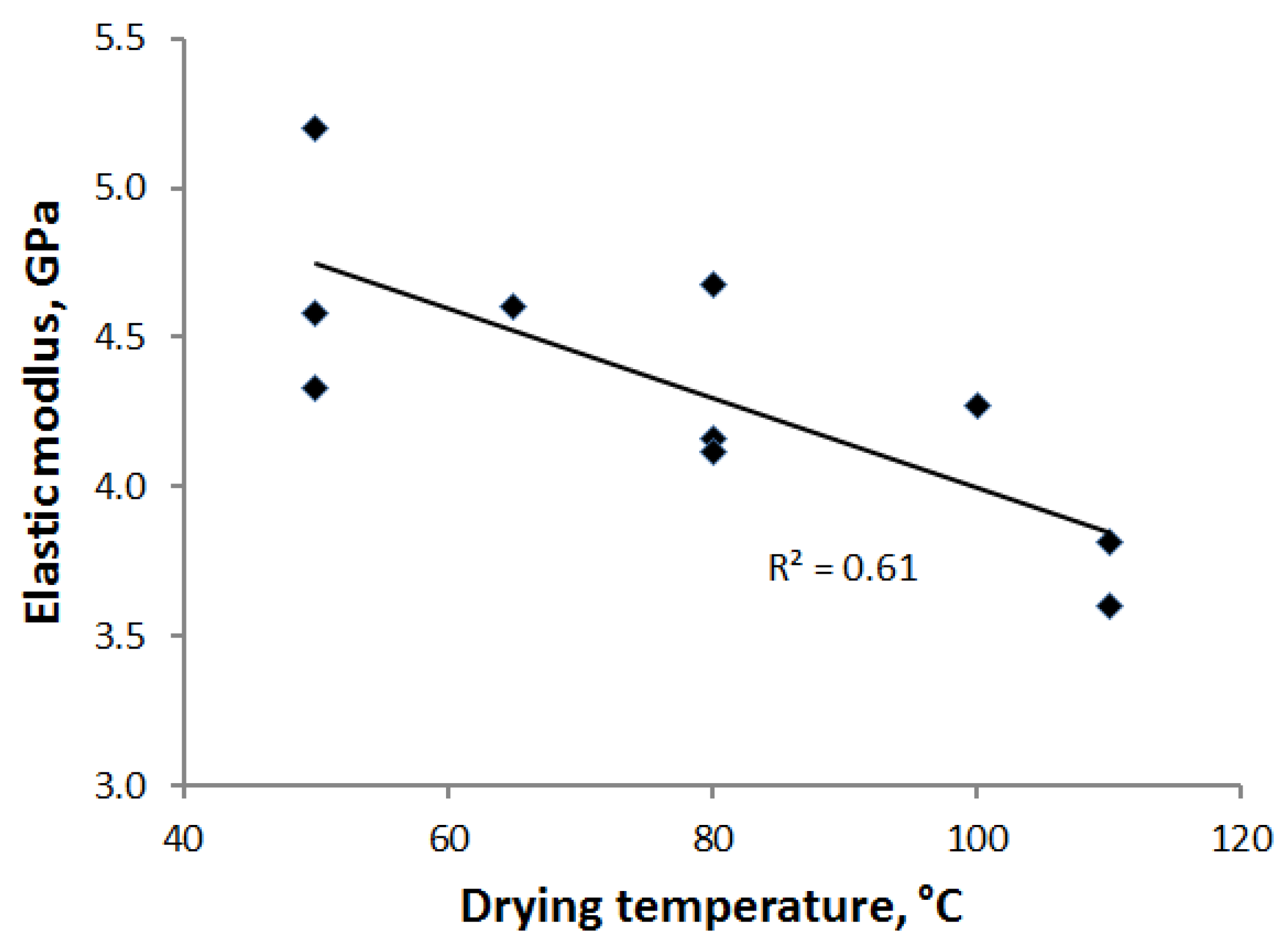 Materials 07 06893 g010 1024