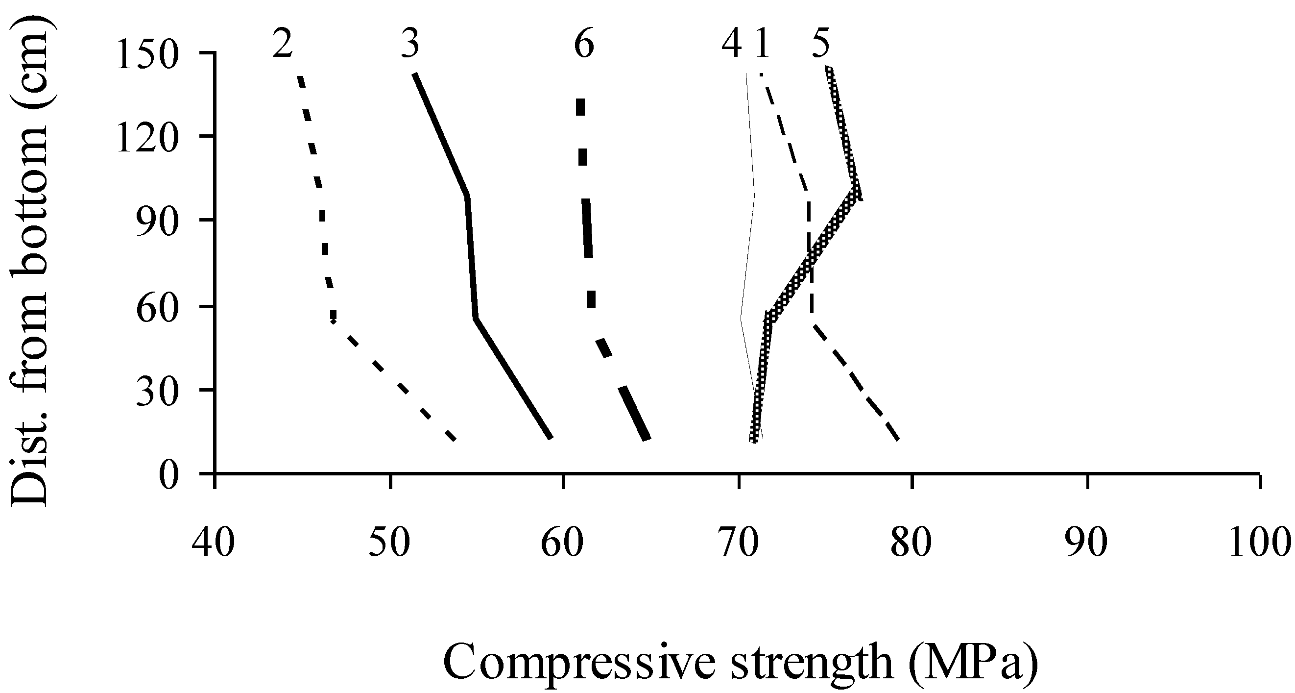 Materials 07 06930 g007